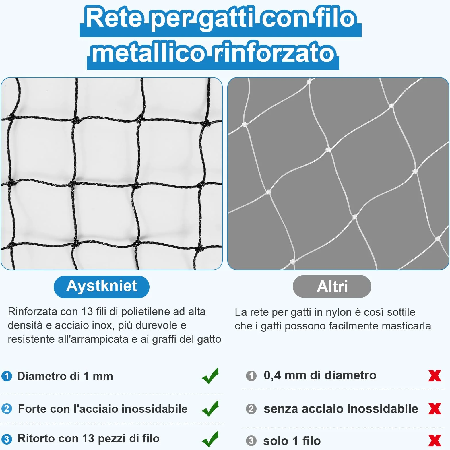 Aystkniet Rete per Gatti | Extra Rinforzato con Filo | 3x2m Rete per recinzioni incl. Corda di Fissaggio | Rete per Gatti Balcone | Rete Gatti | Rete Protezione Gatti Balcone