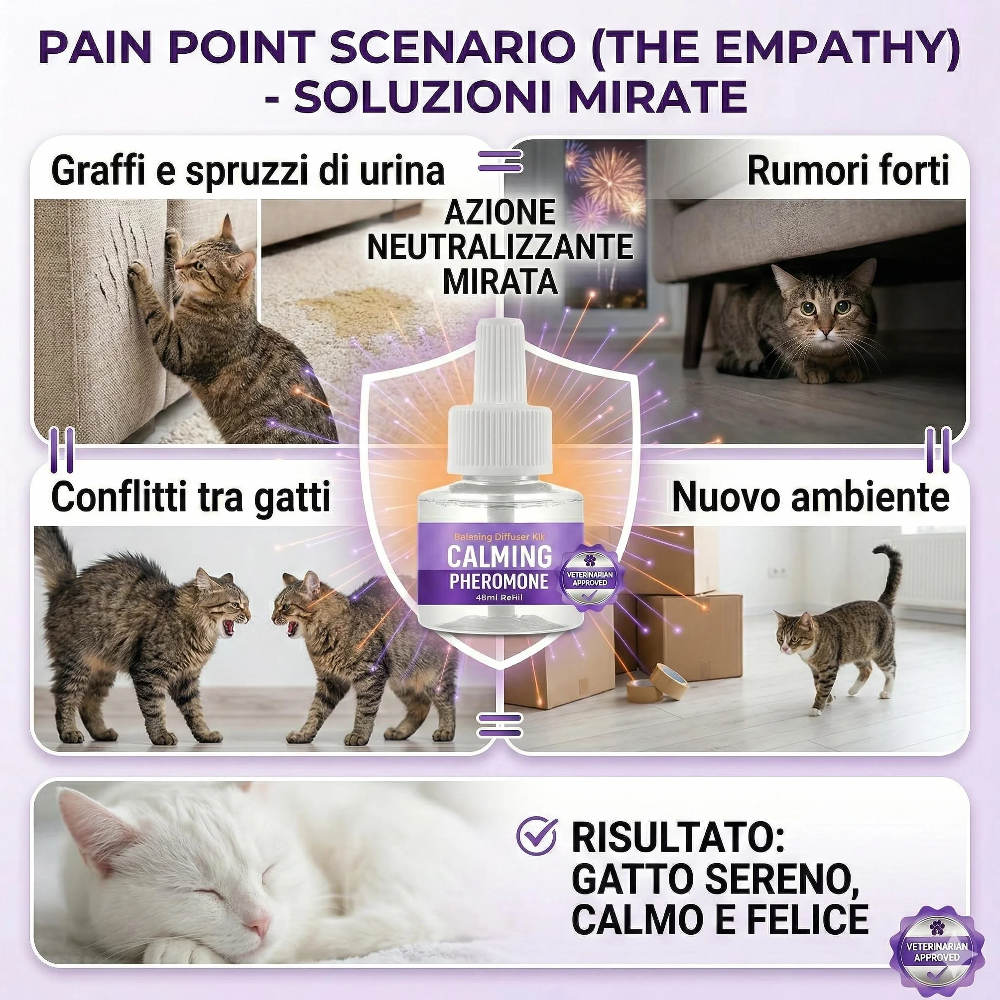 Ricarica Diffusore di Feromoni Calmanti per Animali Domestici – 3 Flaconi da 48 ml – Favorisce Calma e Benessere in Cani e Gatti – Uso Domestico