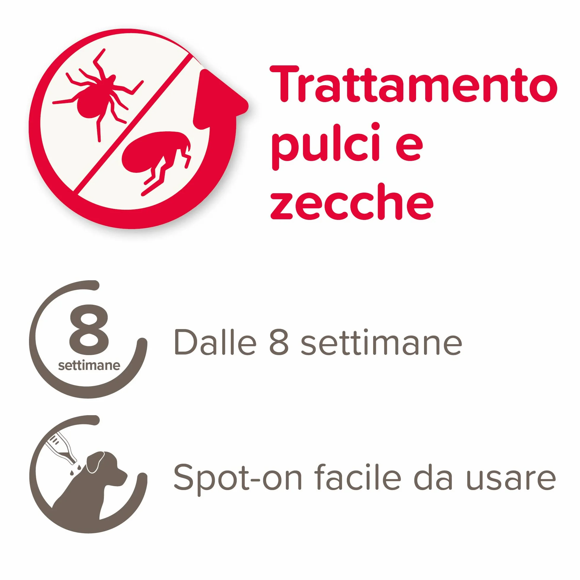 Beaphar FIPROtec Antiparassitario per Cane Taglia Media (10-20 Kg), Protegge da Pulci e Zecche - In Confeziona da 3 Pipette