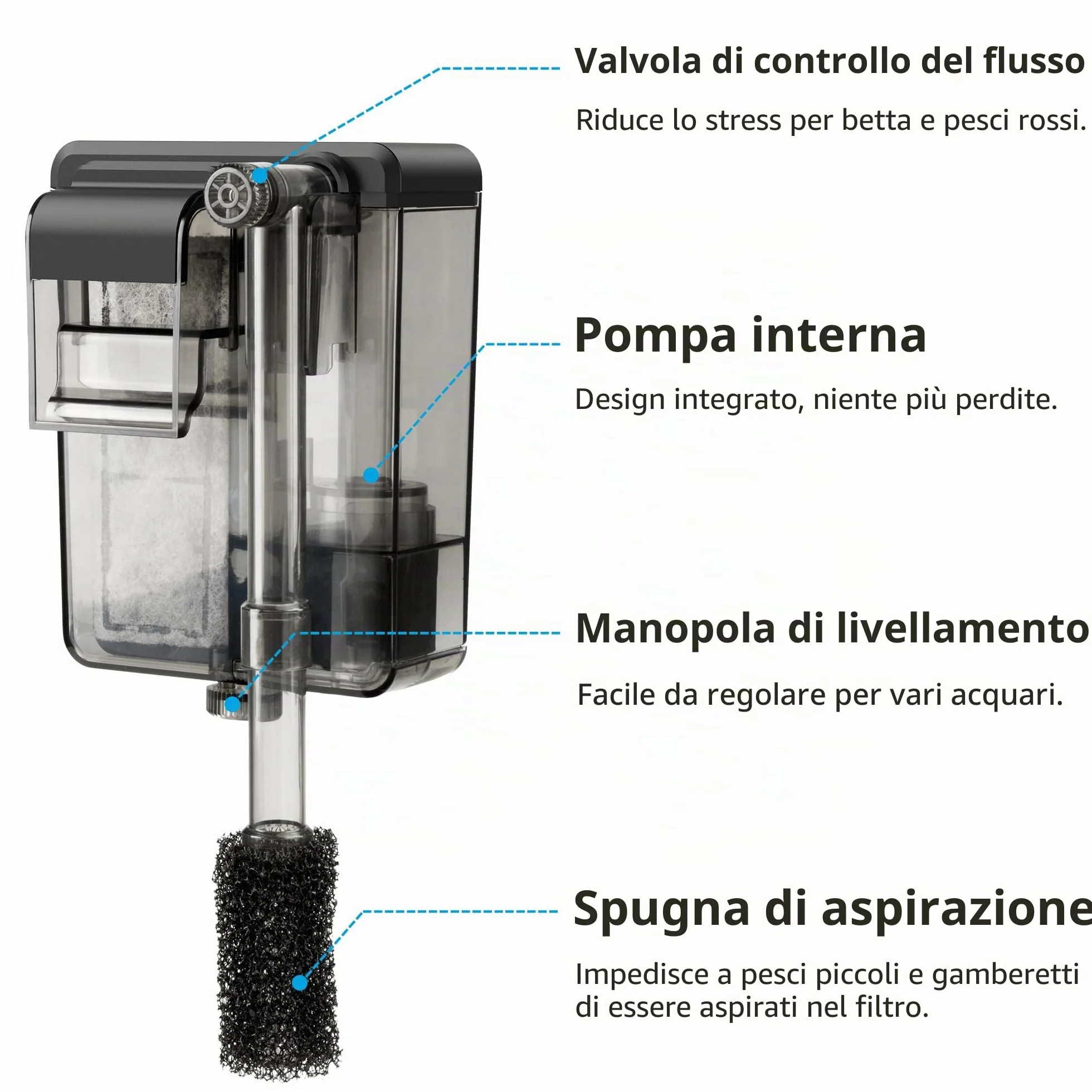 NICREW Filtro sottile per acquario, silenzioso, filtro esterno per acquari fino a 20 l, flusso regolabile, 160 LPH, 3 W