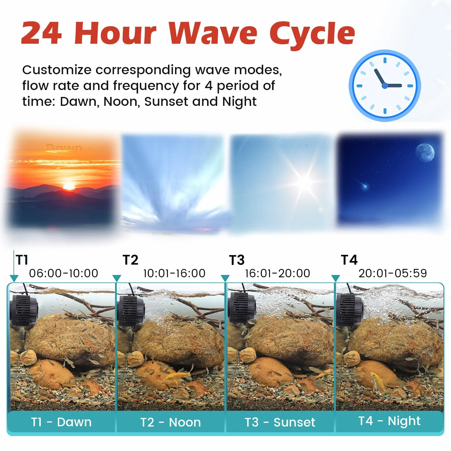 hygger 24/7 Mode Pompa di Circolazione Acquario,9000 LPH Pompa di Flusso per Acquario con Intelligente Controller, 14W Silenziosa Pompa di Movimento Aquarium Magnetica for 158-739L Tanks