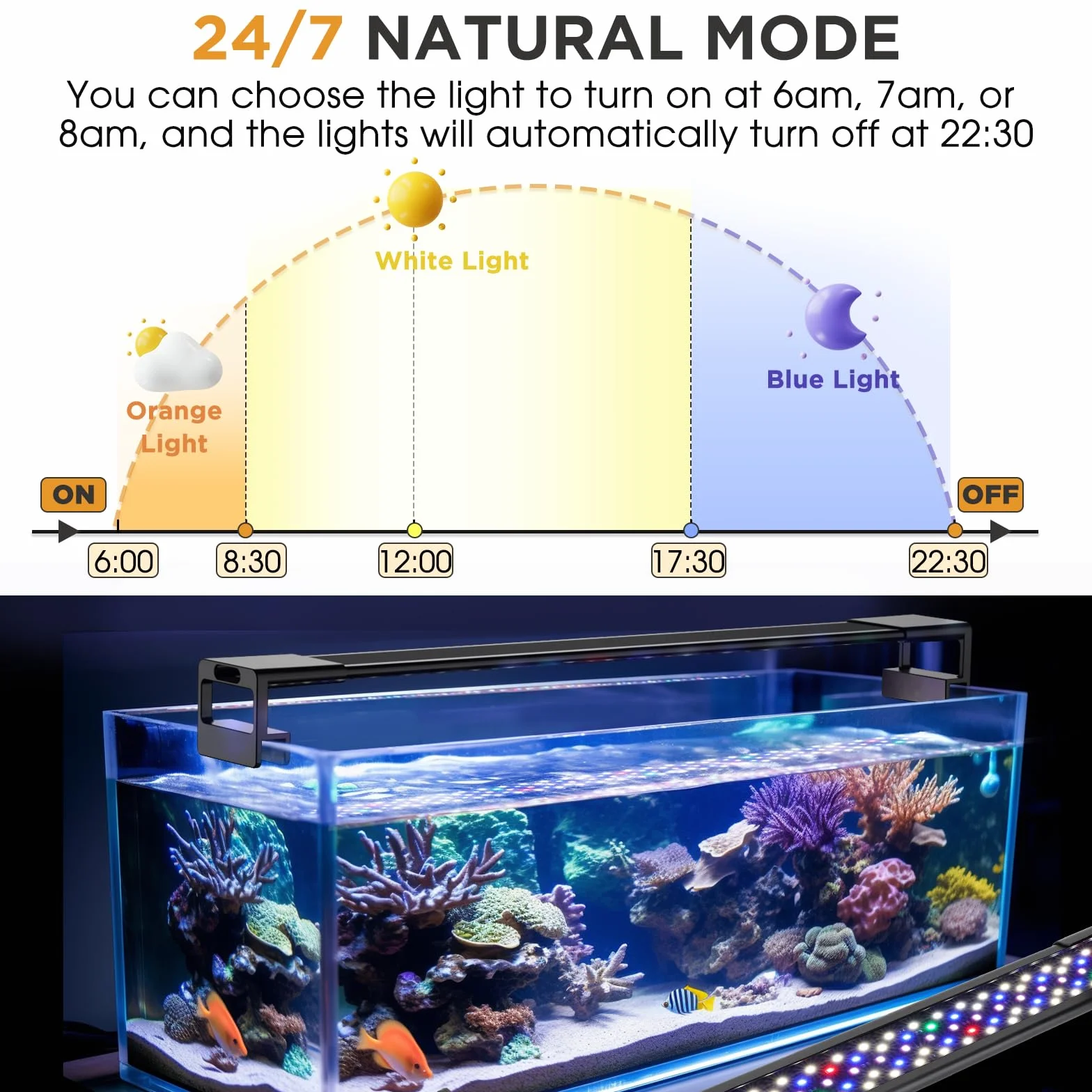 hygger Luce Led per Acquario,Luce per Acquario a Spettro Completo con Monitor LCD,26W 24/7 Illuminazione LED per acquario con 10 Colori, Timer Regolabile per Acquario con Piante da 75-82cm