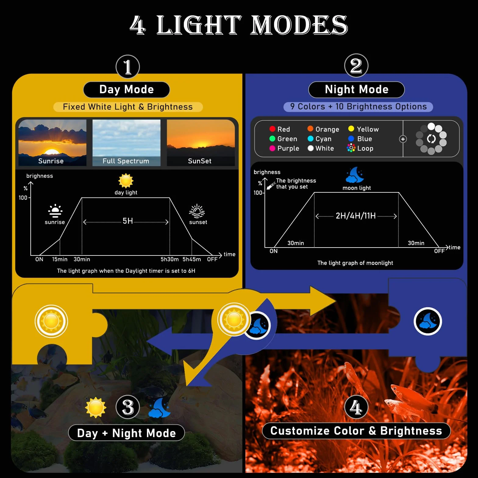 hygger luce acquario, lampada acquario led, illuminazione acquario con controller, 3 modalità con timer, 9 colori, luminosità 10, supporti estensibili, 16W, 30-45CM (40W (90-106cm))