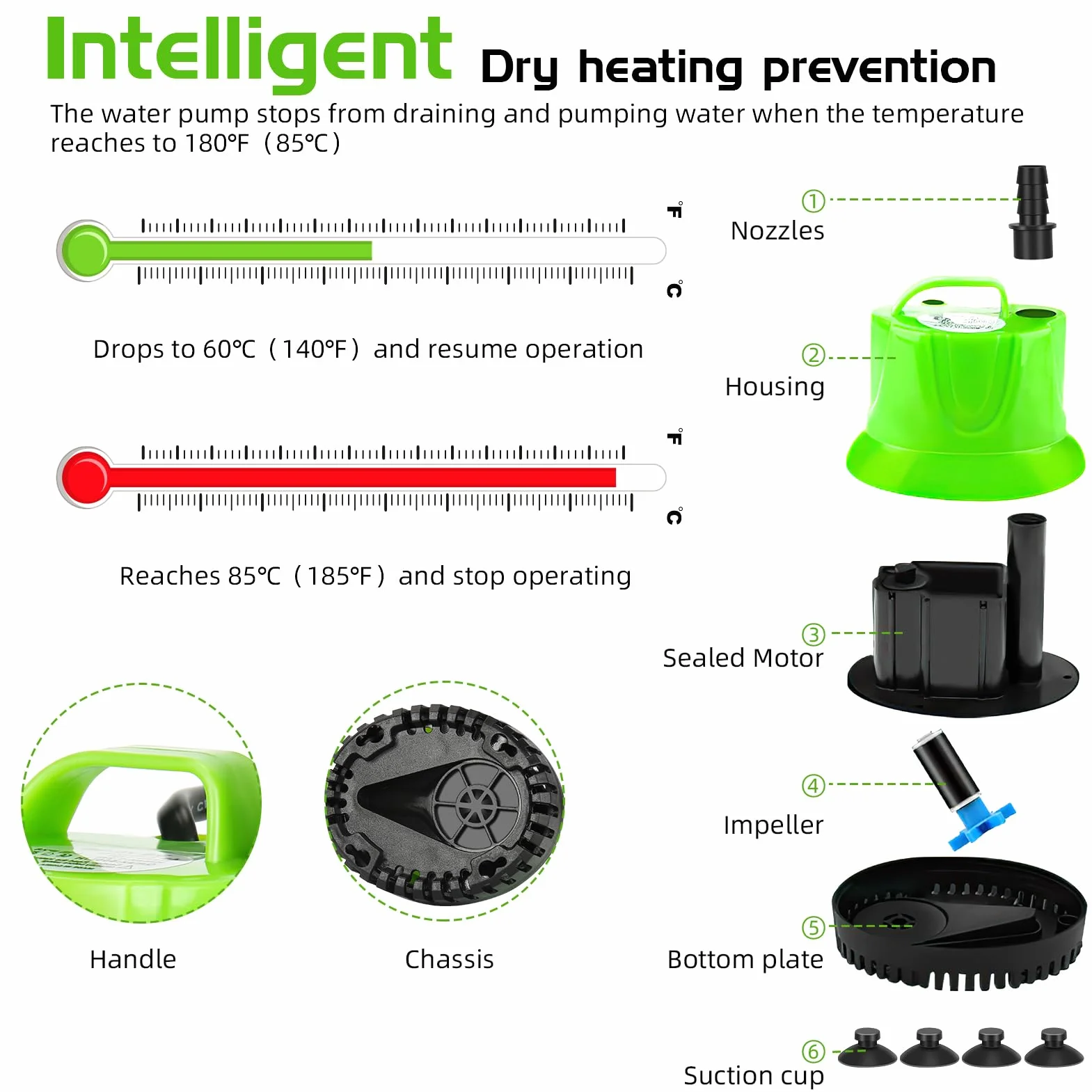Pompa sommergibile da 25 W, 1200 l/h, ad alto flusso, protezione dalla combustione a secco con design estremamente silenzioso per fontane, acquari, idroponiche, stagni, acquari