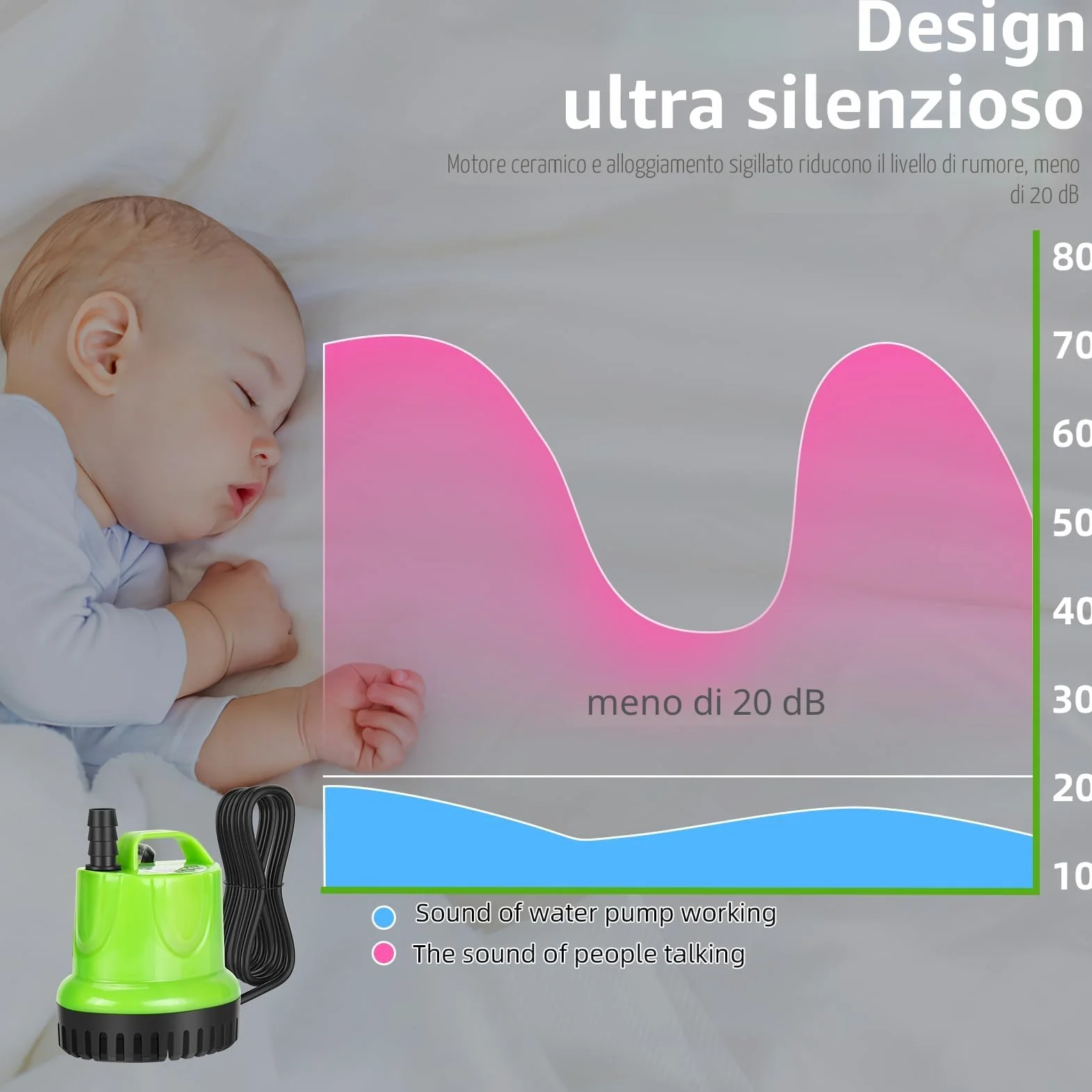 Pompa sommergibile da 25 W, 1200 l/h, ad alto flusso, protezione dalla combustione a secco con design estremamente silenzioso per fontane, acquari, idroponiche, stagni, acquari