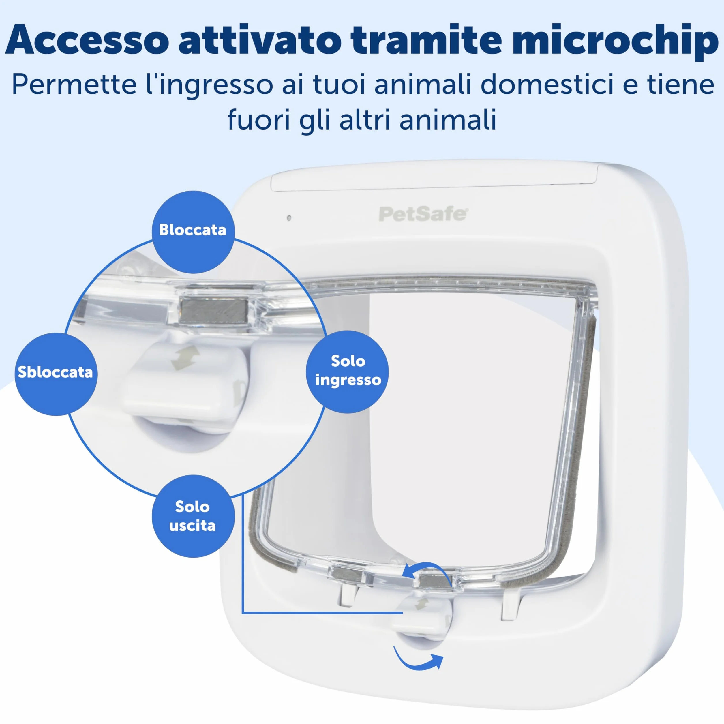 PetSafe Porta per Gatti Microchip - Gattaiola Esterna o Interna - Accesso RFID Multi-Utente per Fino a 40 Animali - Blocco a 4 Vie, Resistente alle Intemperie, Installazione Fai-da-te Facile - Bianca