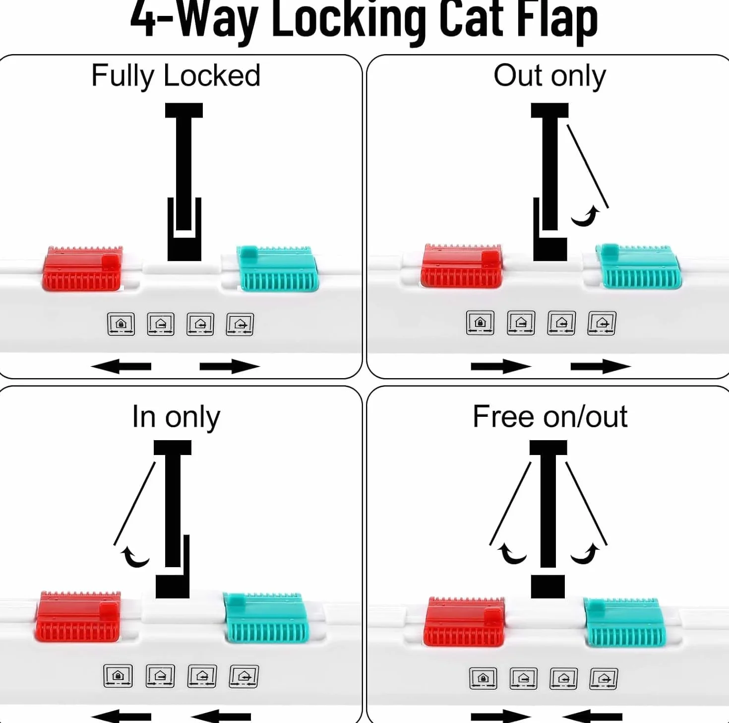 Sportello per Gatti, Porta per Gatti e Cani, 4 vie chiusura per porta per animali domestici (XL: 28 x 25 x 5,5cm) (XL)