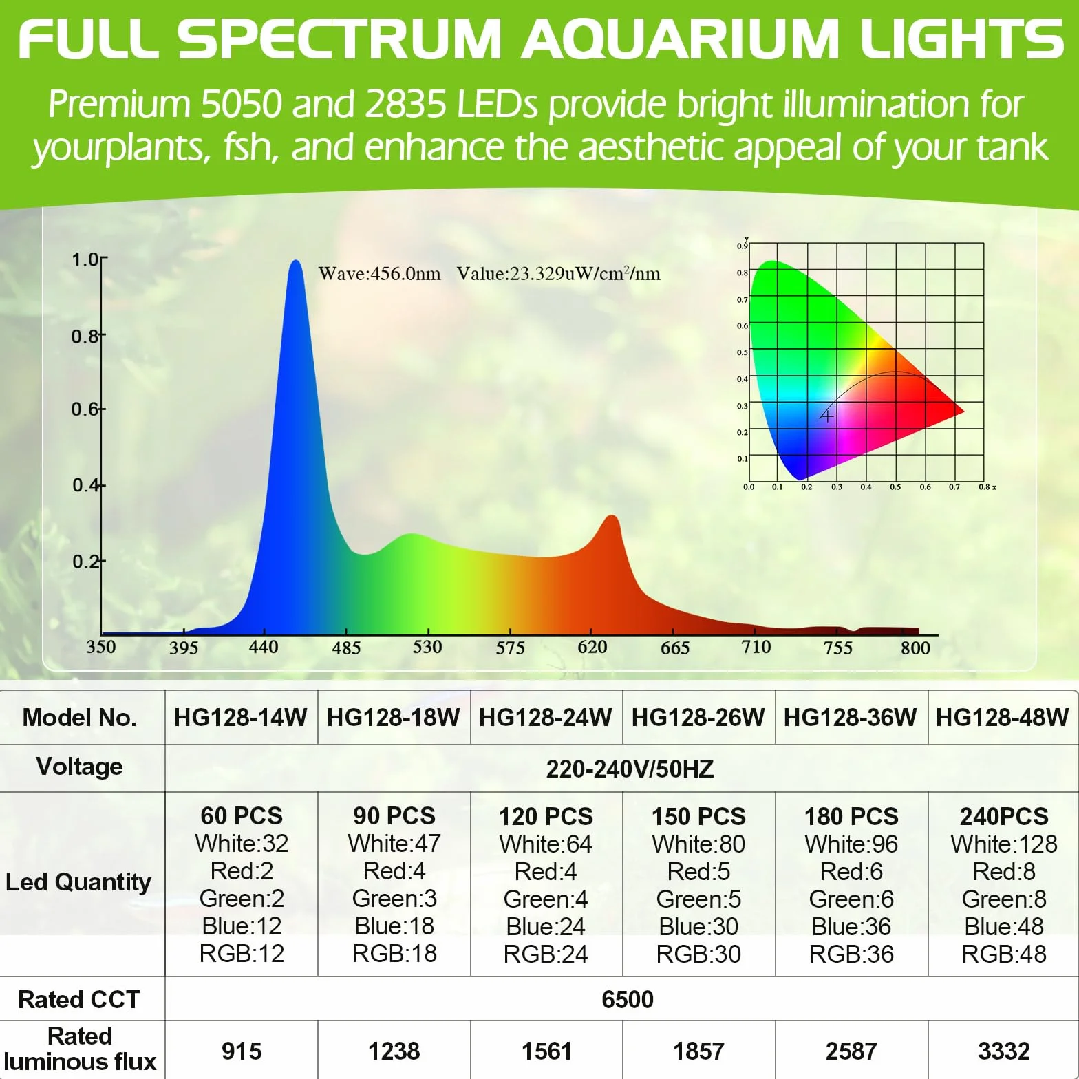 HYGGER Illuminazione per Acquario, Lampada Led per Acquario con 9 Colori e 10 Luminosità Regolabili per Acquari da 45-60cm