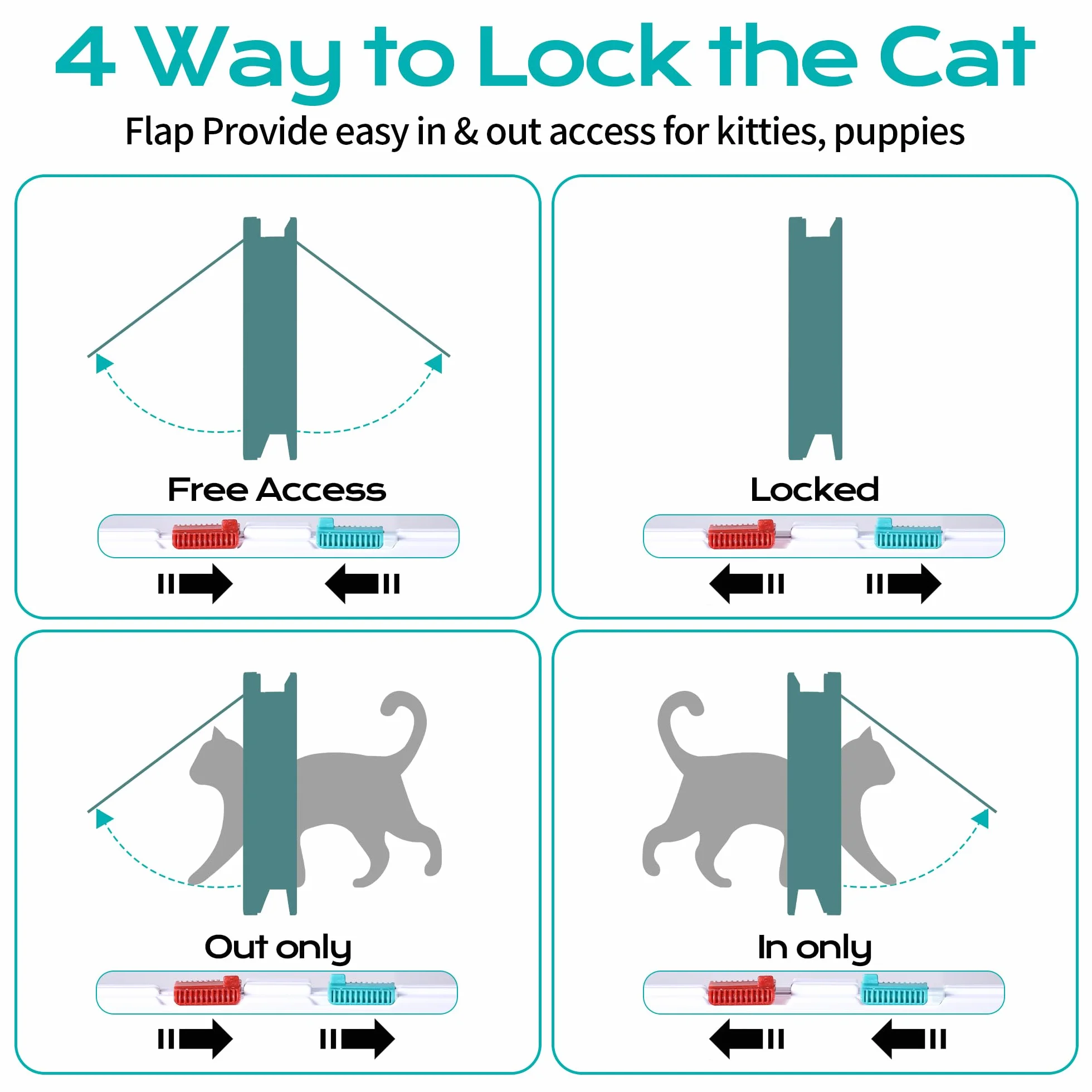 Acrilico Gattaiola per Gatti,Fine con Chiusura a 4 vie Porta per Gatti Animali Domestici, Facile da installare, Porticina per Gattis per Porte Interne ed Esterne per Finestre e Pareti (M)