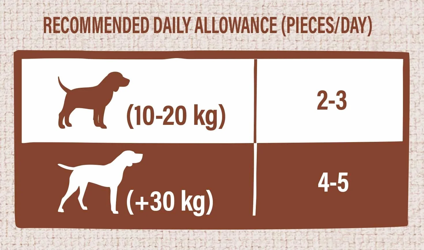 Nature's Variety - Freezed Dried - Cubi di carne di pollo disossata liofilizzati per cani - Confezione da 6 x 50 g - Totale 300 g