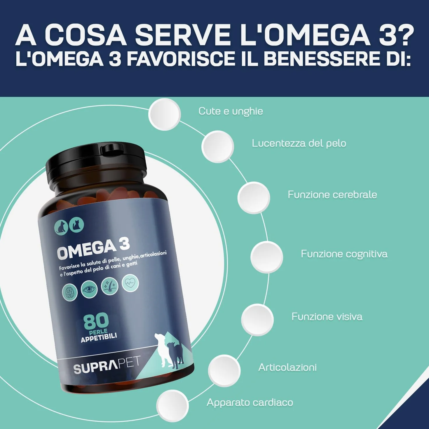 Suprapet Omega 3 per Cani e Gatti Olio di Pesce, EPA, DHA e Vitamina E 80 Perle. Mangime Complementare Naturale per Pelo e Articolazioni (80 unità (Confezione da 1))