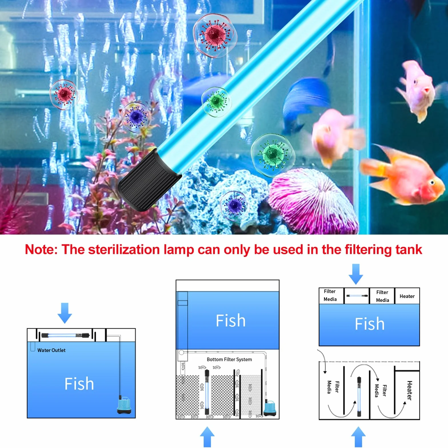 BORDEAG Luce UV Per Acquario, 13W 220V Lampada Per Acquario, Lampada UV Subacquea, Sterilizzatore UV Acquario Per Sterilizzazione Subacquea L'eliminazione Alghe Deodorazione