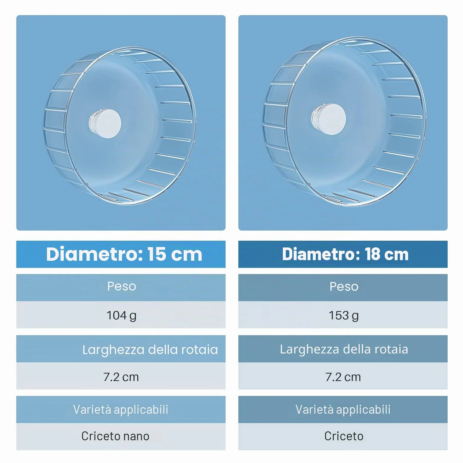 BUCATSTATE Ruota Criceto, 17cm Super Silenziosa Ruota da Corsa Trasparente per Criceti Piccoli Animali Domestici Criceto Gerbil