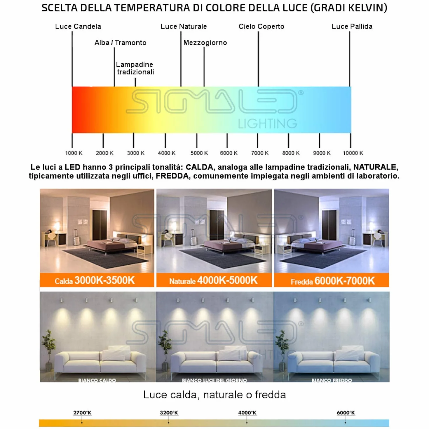 Sigmaled lighting - TUBO LED T8 G13 60cm 9W PROFESSIONALE - Alta efficienza 1170lm (130lm/W) - Luce bianca FREDDA 6000K - Sostituisce neon 18W - Fascio 300° - LED starter fornito - PACK da 10