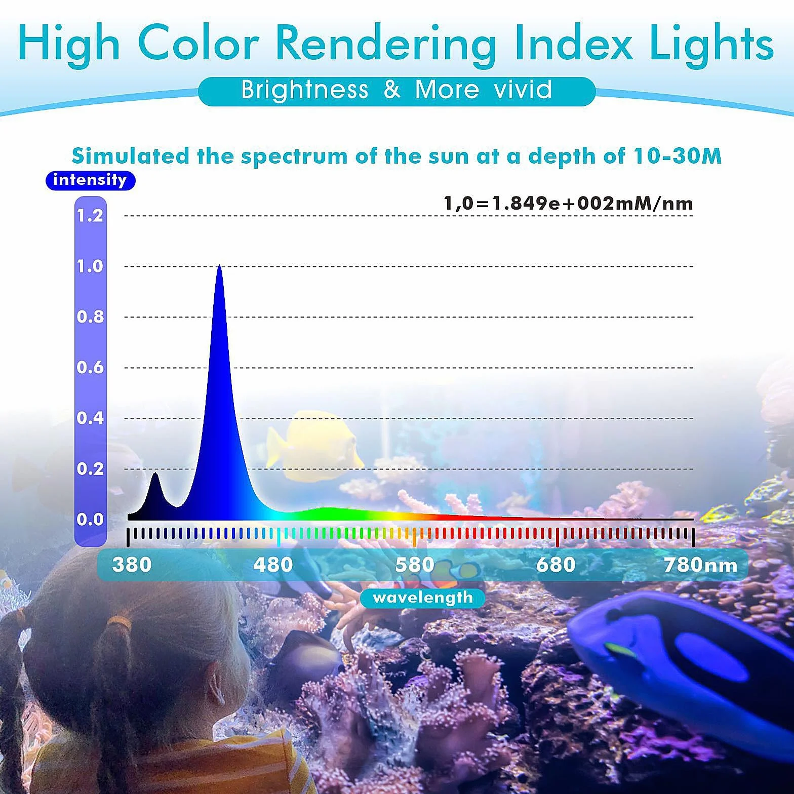 hygger Clip On Luce Led per Acquario di Acqua Salata,30W Illuminazione per Acquario, Luminosità Regolabile Saltwater Aquarium Light con 3 Impostazioni di Temporizzazione per Corallo Acquario Marino