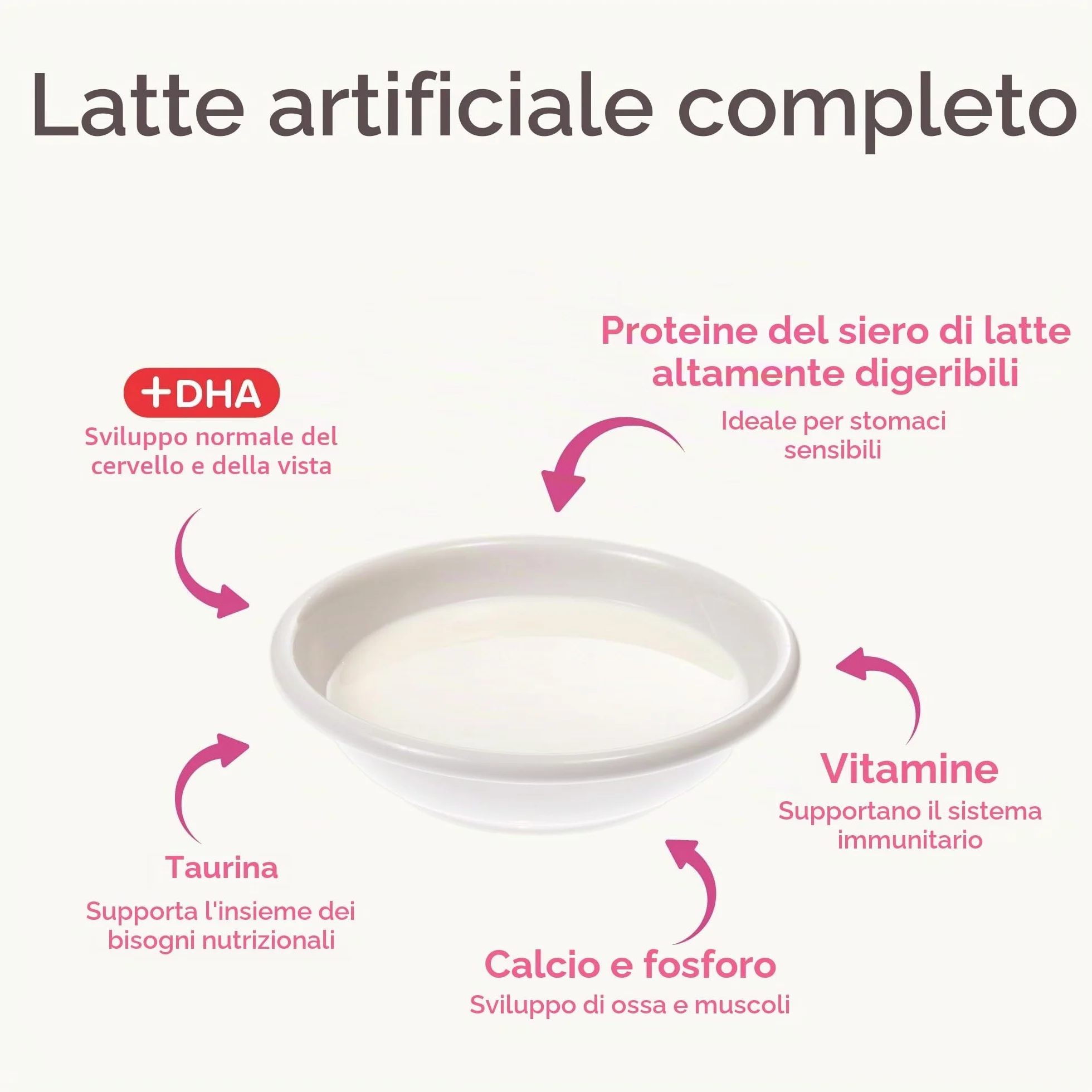 Beaphar Lactol, Latte in Polvere per Gattini, Sostituzione del Latte materno