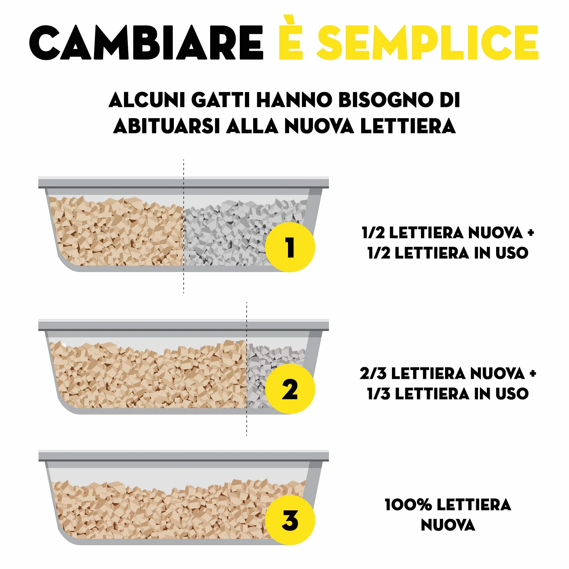 Croci Lettiera Tofu Clean 10L - Lettiera Gatti agglomerante, Biodegradabile si getta nel WC, 100% vegetale, Sabbia Antiodore di lunga durata