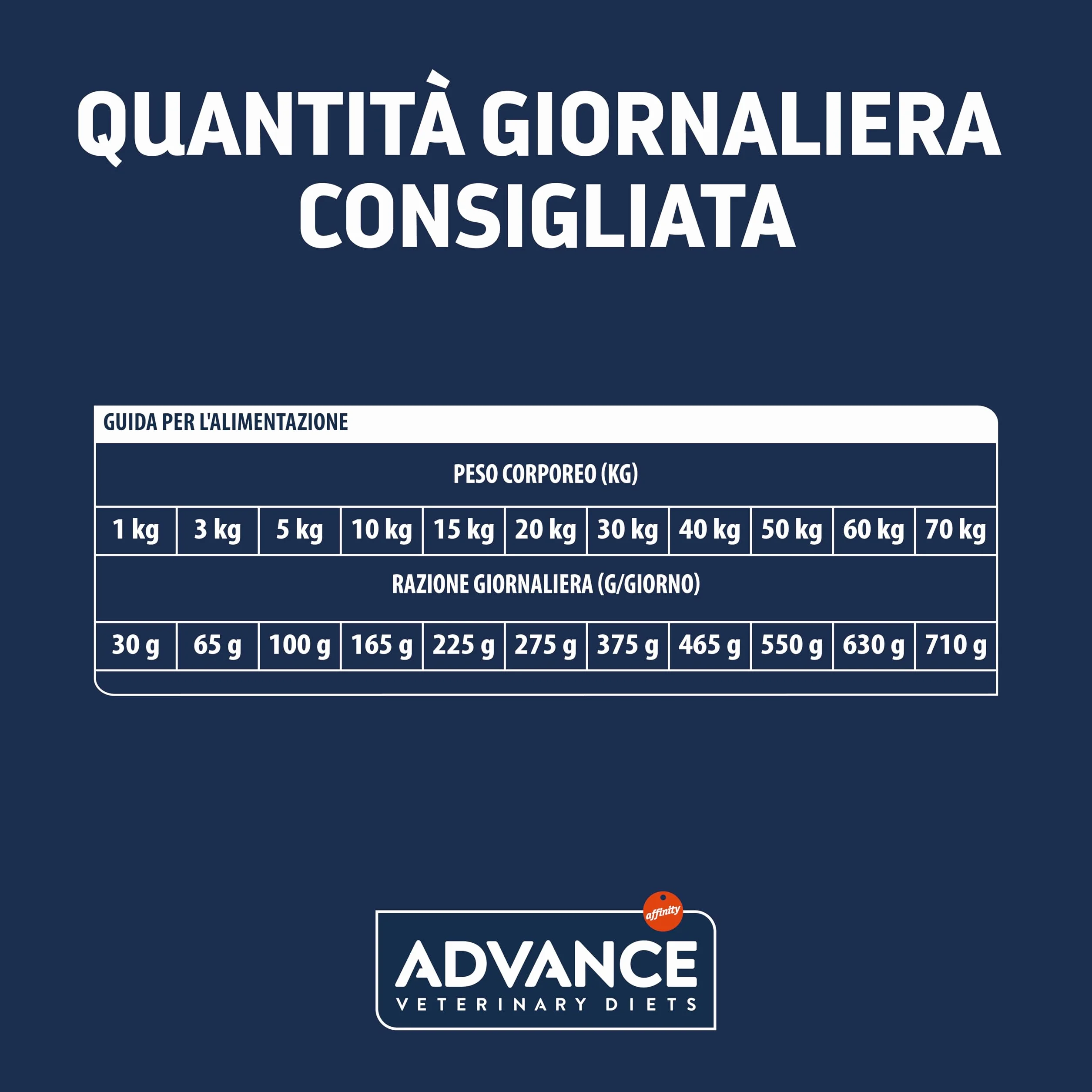 Advance Veterinary Diets Renal Cibo per Cani con Insufficienza Renale 12kg