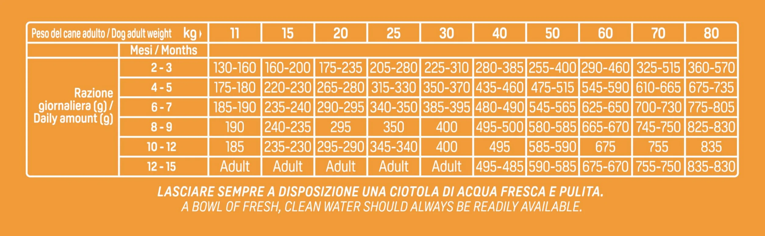 Natural Trainer Sensitive No Gluten Cibo per Cani Puppy&Junior con Salmone 12kg