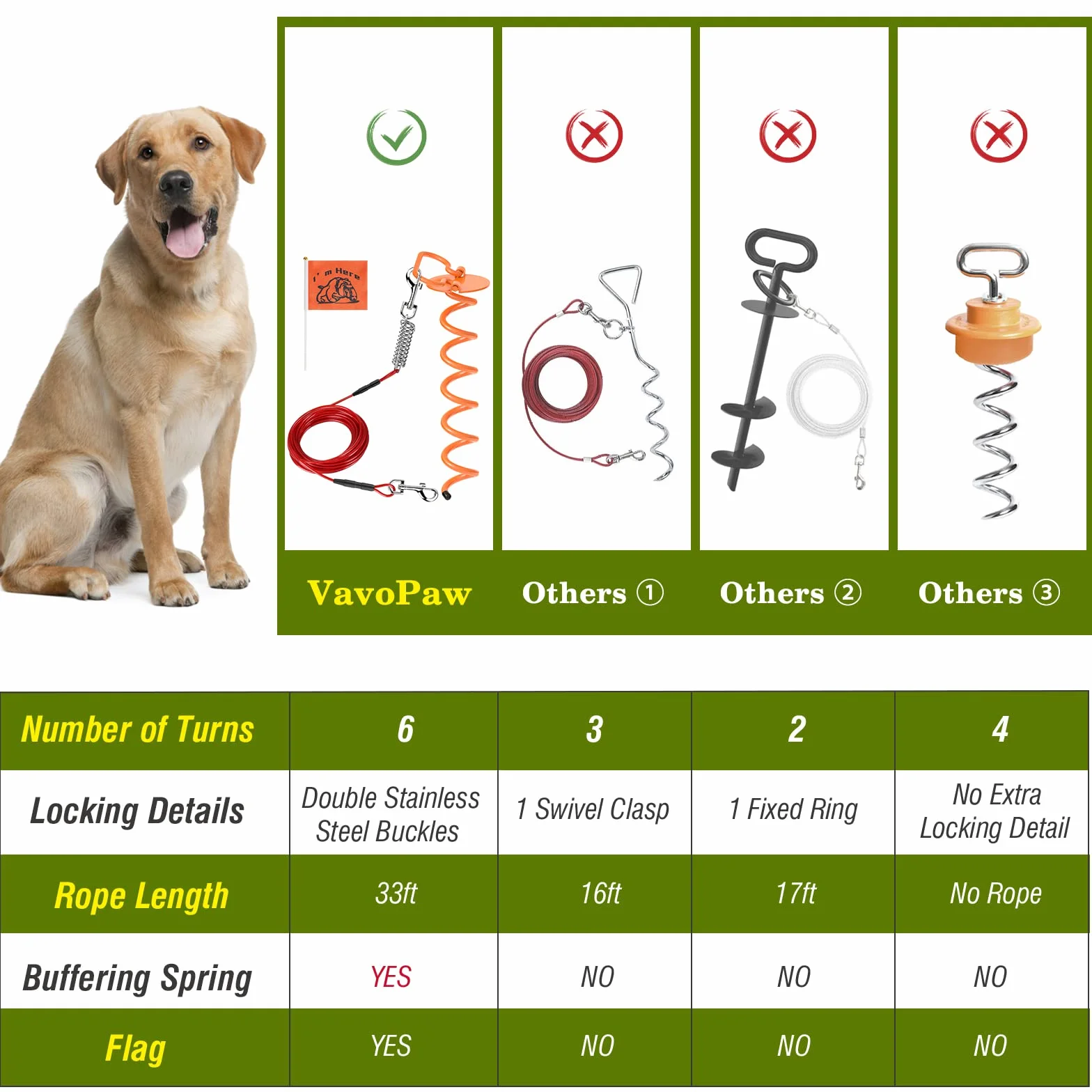 VavoPaw Picchetto a Spirale con Guinzaglio da 10m, Paletti per Catene per Cani in Acciaio Inossidabile Kit Guinzaglio per Cani fino a 45KG Ancoraggio a Terra per Esterno, Cortile, Campeggio, Rosso