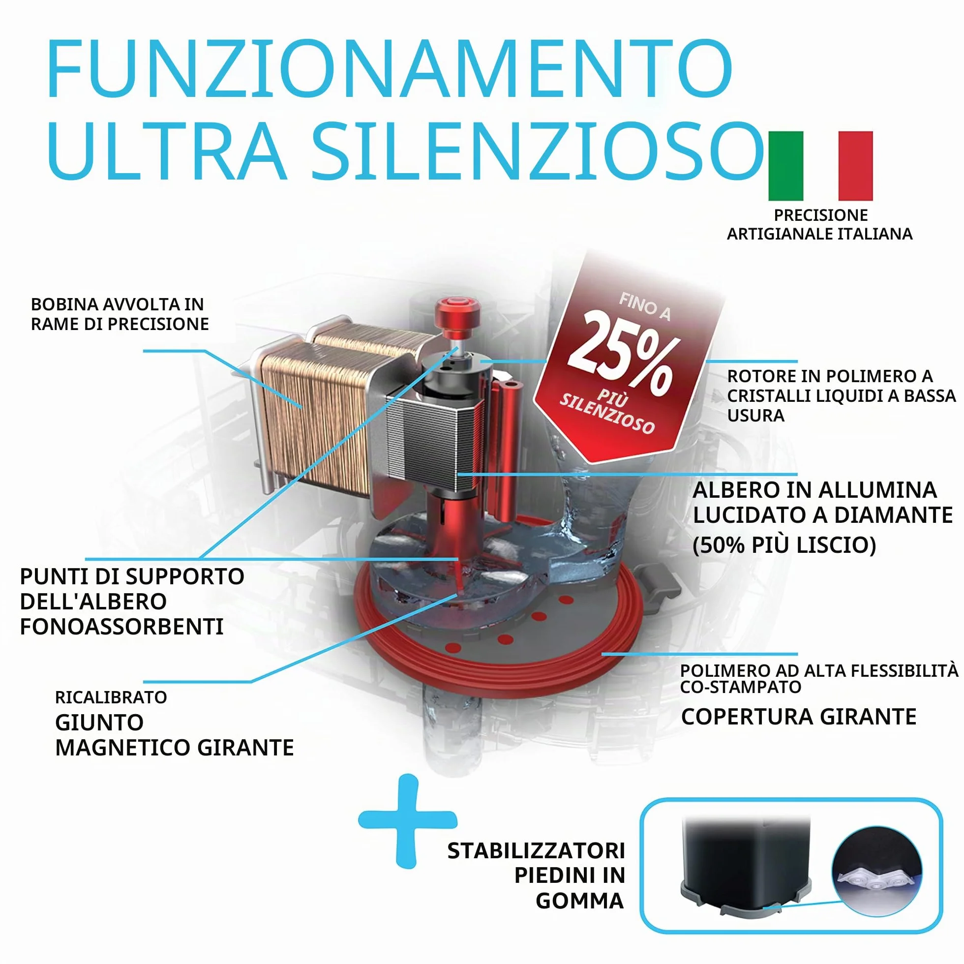 Fluval A441 Filtro Esterno 107