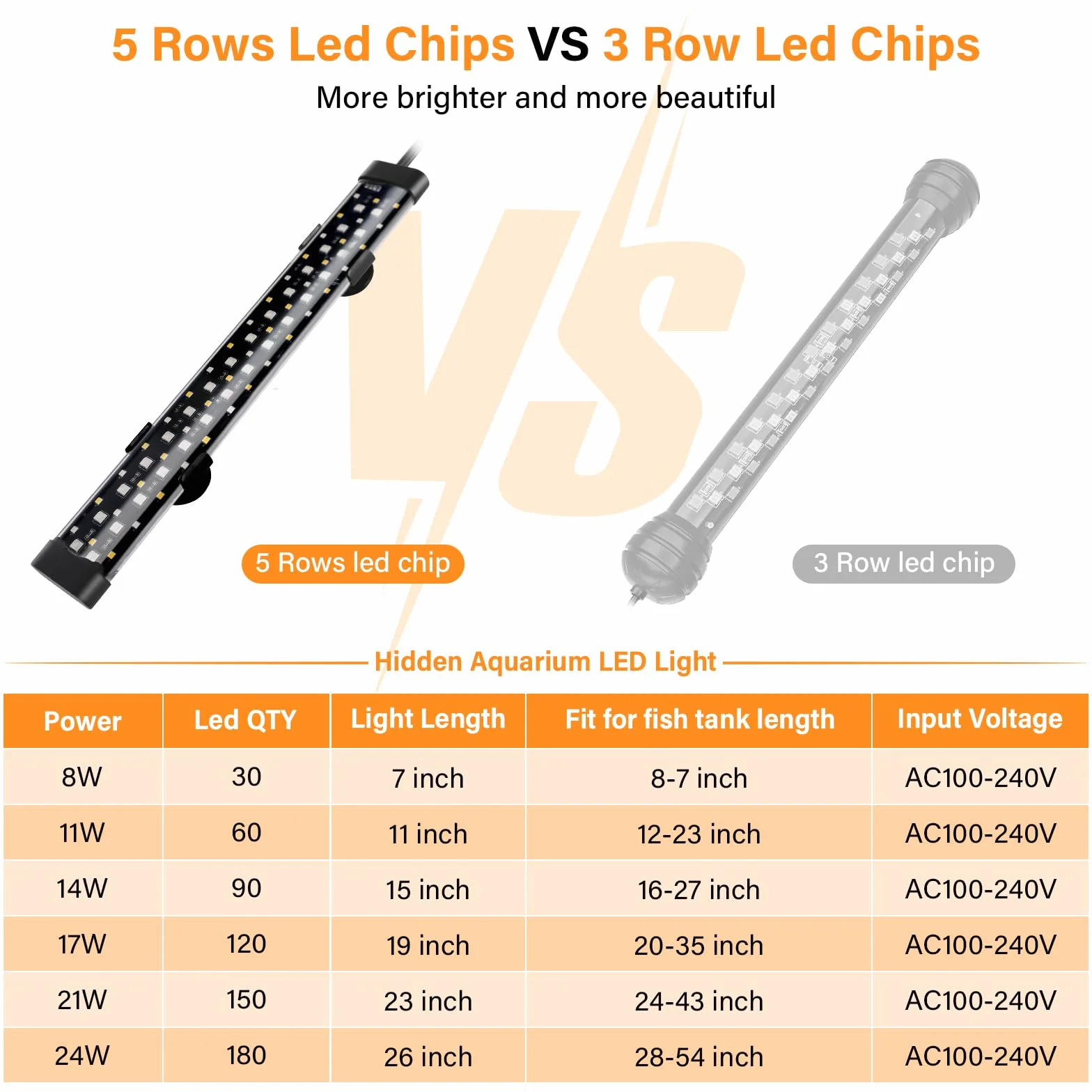hygger Luce LED Sommergibile per Acquario, 14W 38cm Modalità 24/7 per Serbatoio Pesci con 5 File di Perline, con Timer 9 Colori e Luminosità Regolabile, Luce a Spettro Completo IP68 Impermeabile per