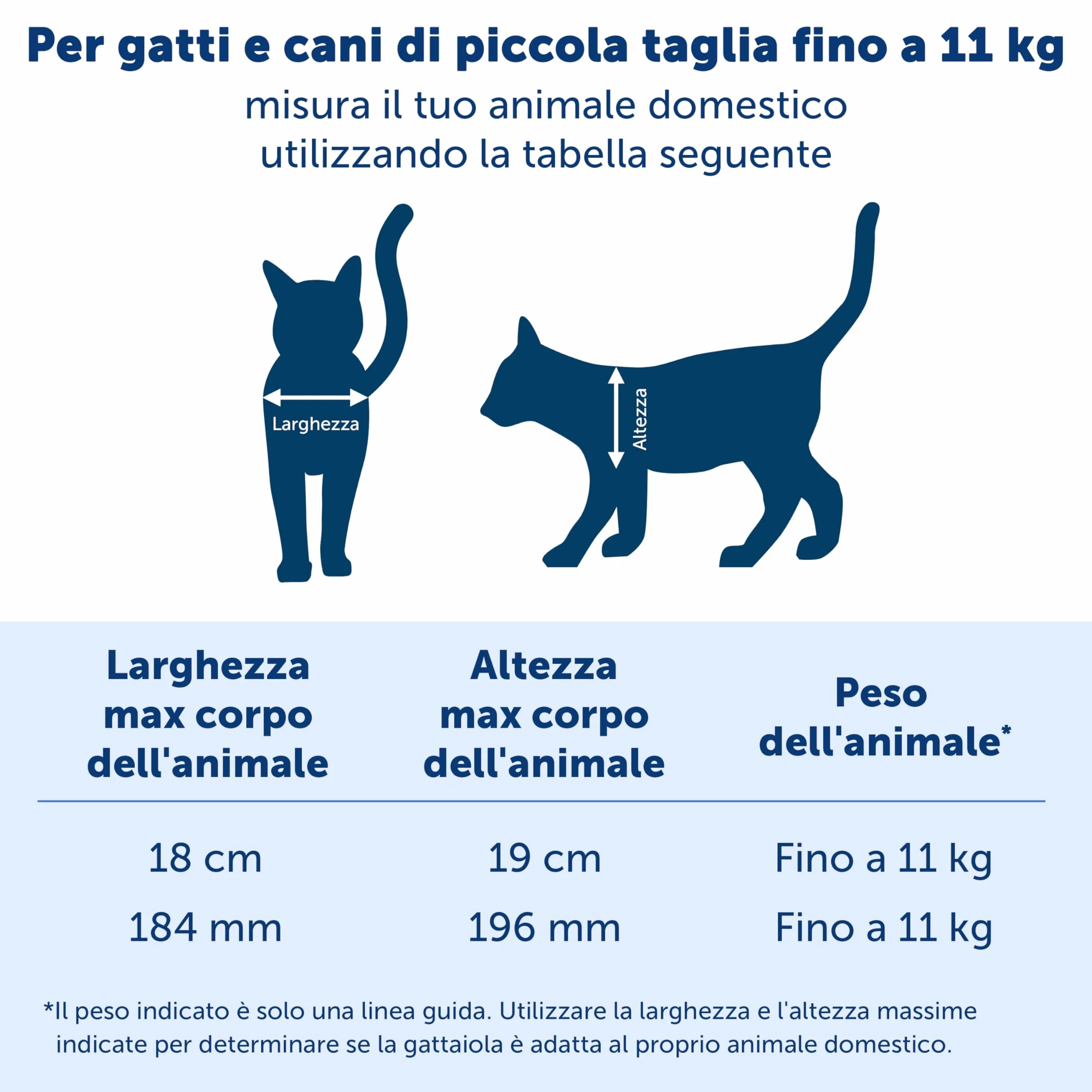 PetSafe - Gattaiola Big Cat - Porta per Animali Interna ed Esterna - Blocco a 4 Vie e Aletta a Chiusura Morbida - Per Gatti e Cani Piccoli