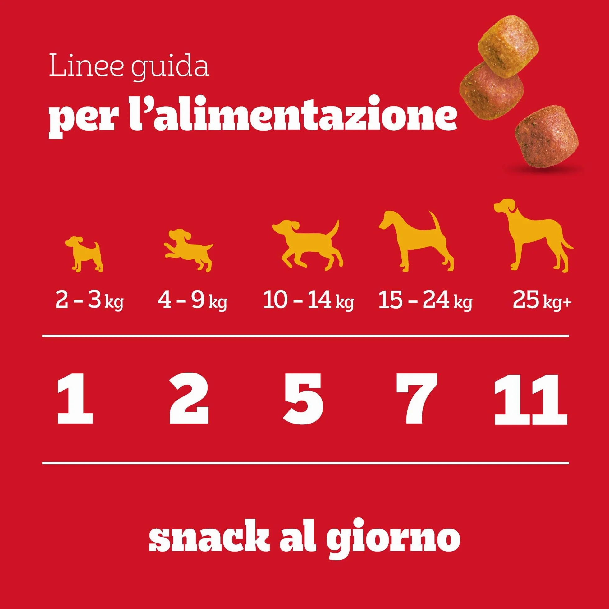 Pedigree Tasty Minis, Snack Cane al Pollo e Anatra, 6 Confezioni da 130g ciascuna