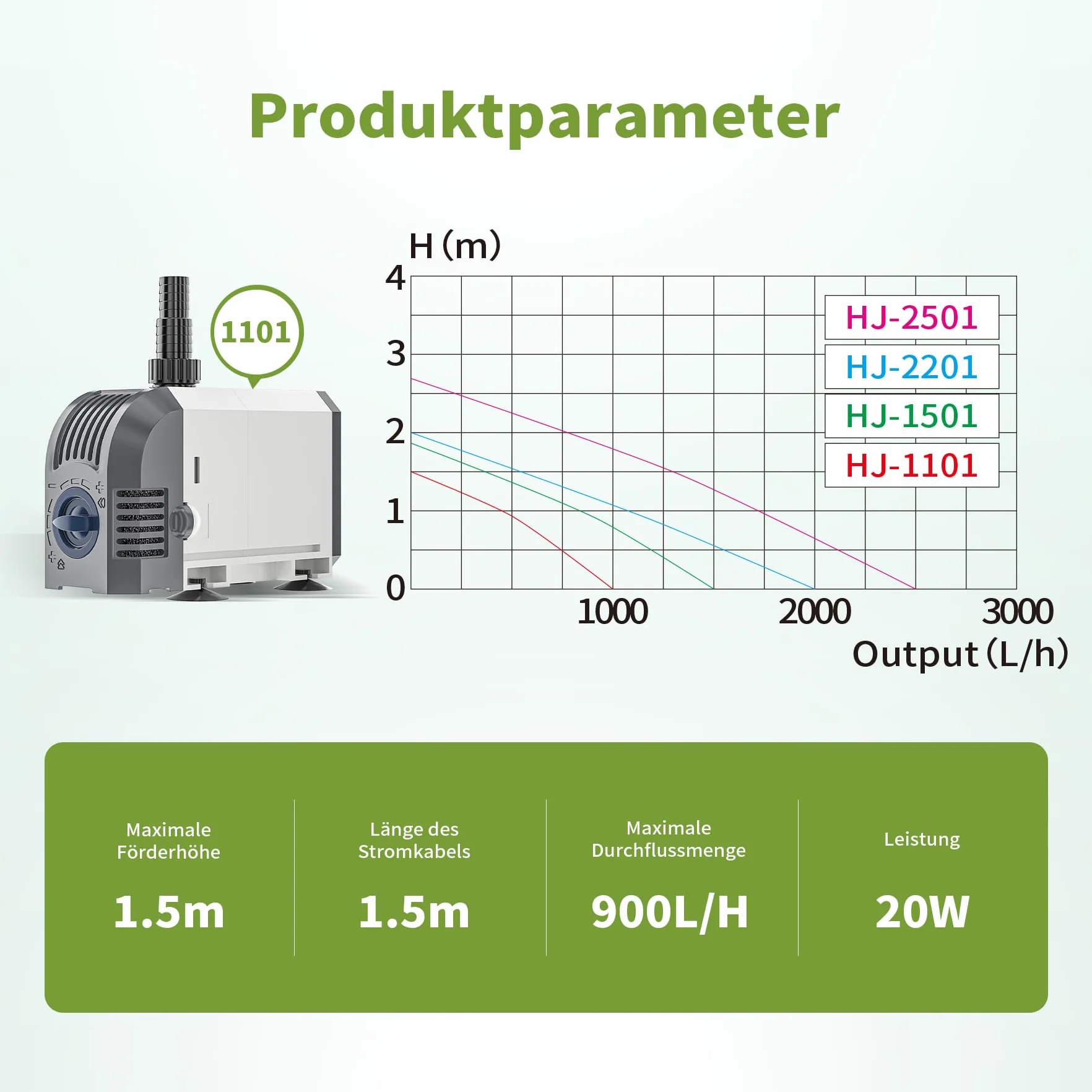 Forever Speed Aquarium Pumpe Teichpumpe 900L/h Tauchpumpen Wasserpumpe für Gärten, Aquarium, Teich, Brunnen 20W