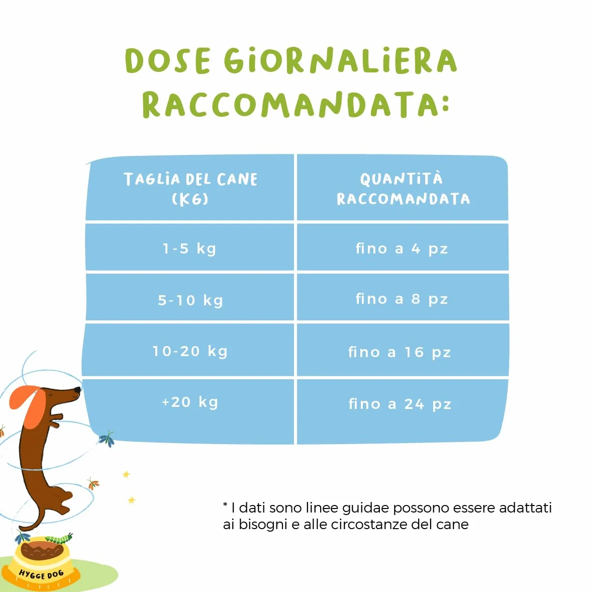 Biscotti per Cani Buonanotte SET X3 | Biscottini 100% Naturali con Camomilla e Valeriana | Snack per Cani ideali per metterli a Dormire, per tutte le taglie ed età | 300 gr. Biscotti Cane Hygge Dog®