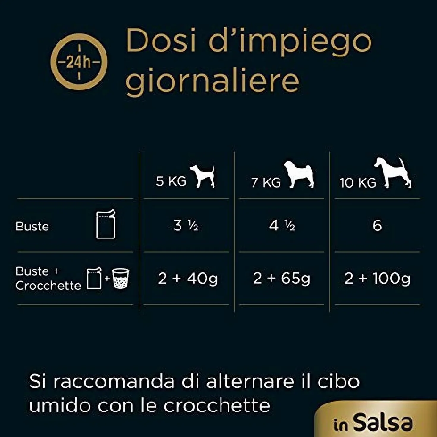 Cesar Selezione in Salsa, Cibo Umido per Cani, Gusti Assortiti con Carne e Verdure, 96 Bustine da 100 g, Totale 9.6 kg