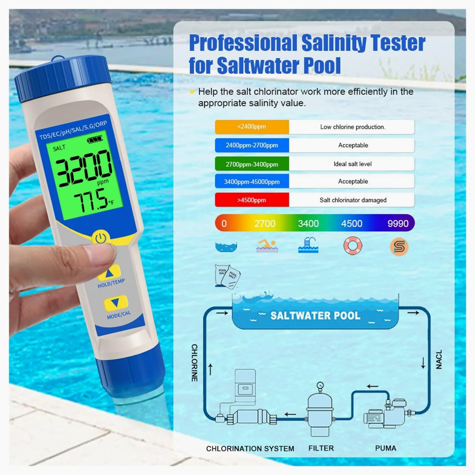 Tester TDS, Misuratore di PH 7 in 1 con risoluzione 0,01, Alta precisione, TDS, EC, ORP, PPM, salimetro for Piscina