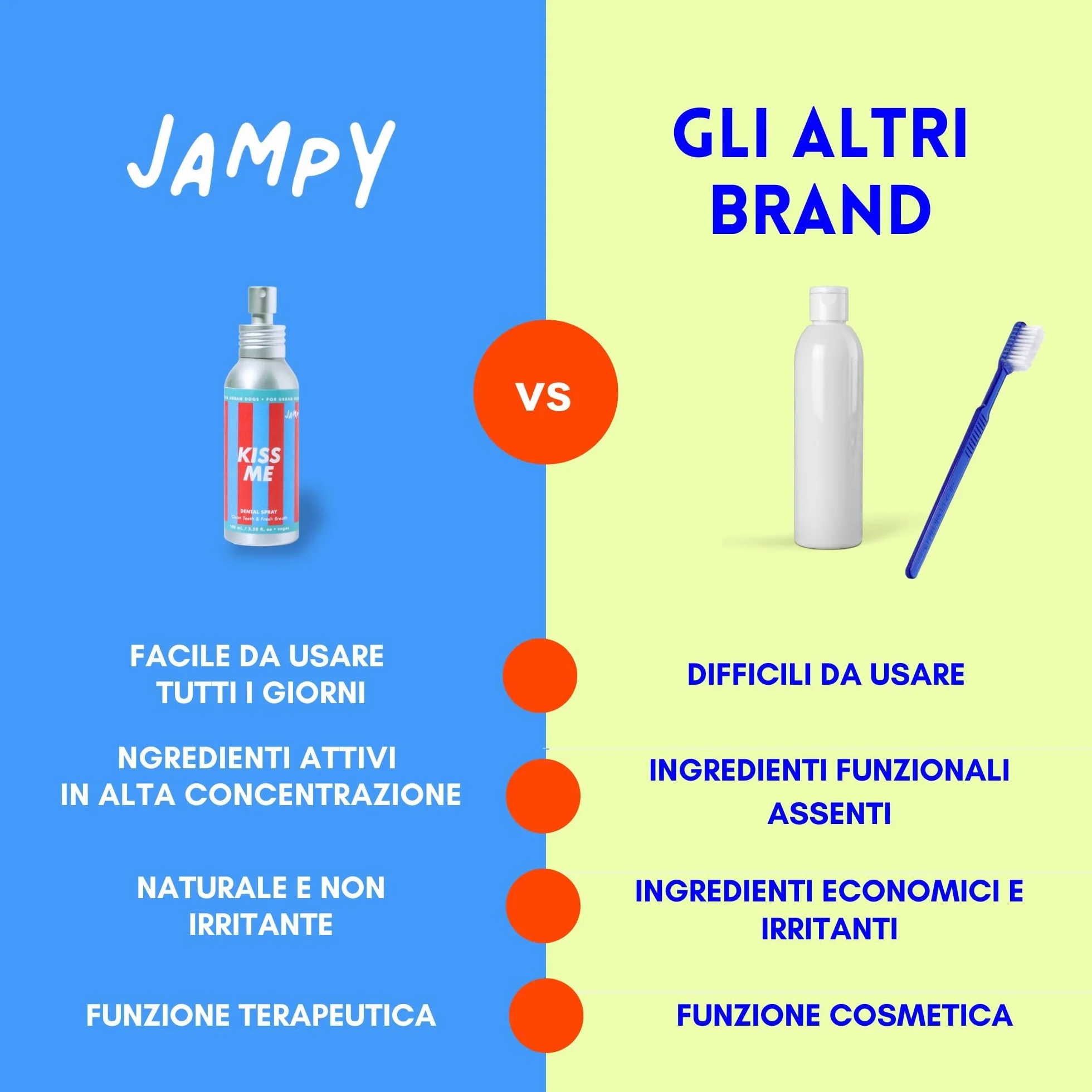 JAMPY Kiss Me Dentifricio Spray Per Cani 100 ml Anti-Alitosi Tartaro Placca
