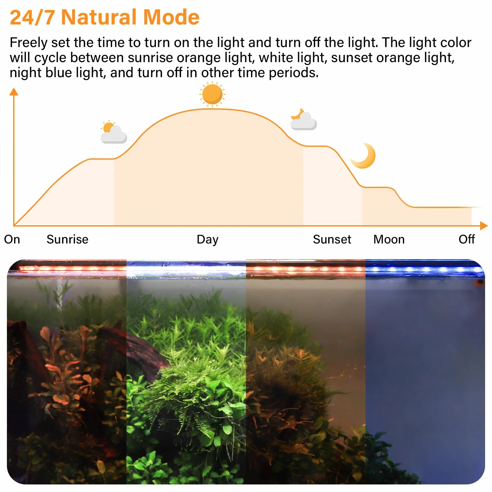 hygger Luce LED Sommergibile per Acquario, 14W 38cm Modalità 24/7 per Serbatoio Pesci con 5 File di Perline, con Timer 9 Colori e Luminosità Regolabile, Luce a Spettro Completo IP68 Impermeabile per