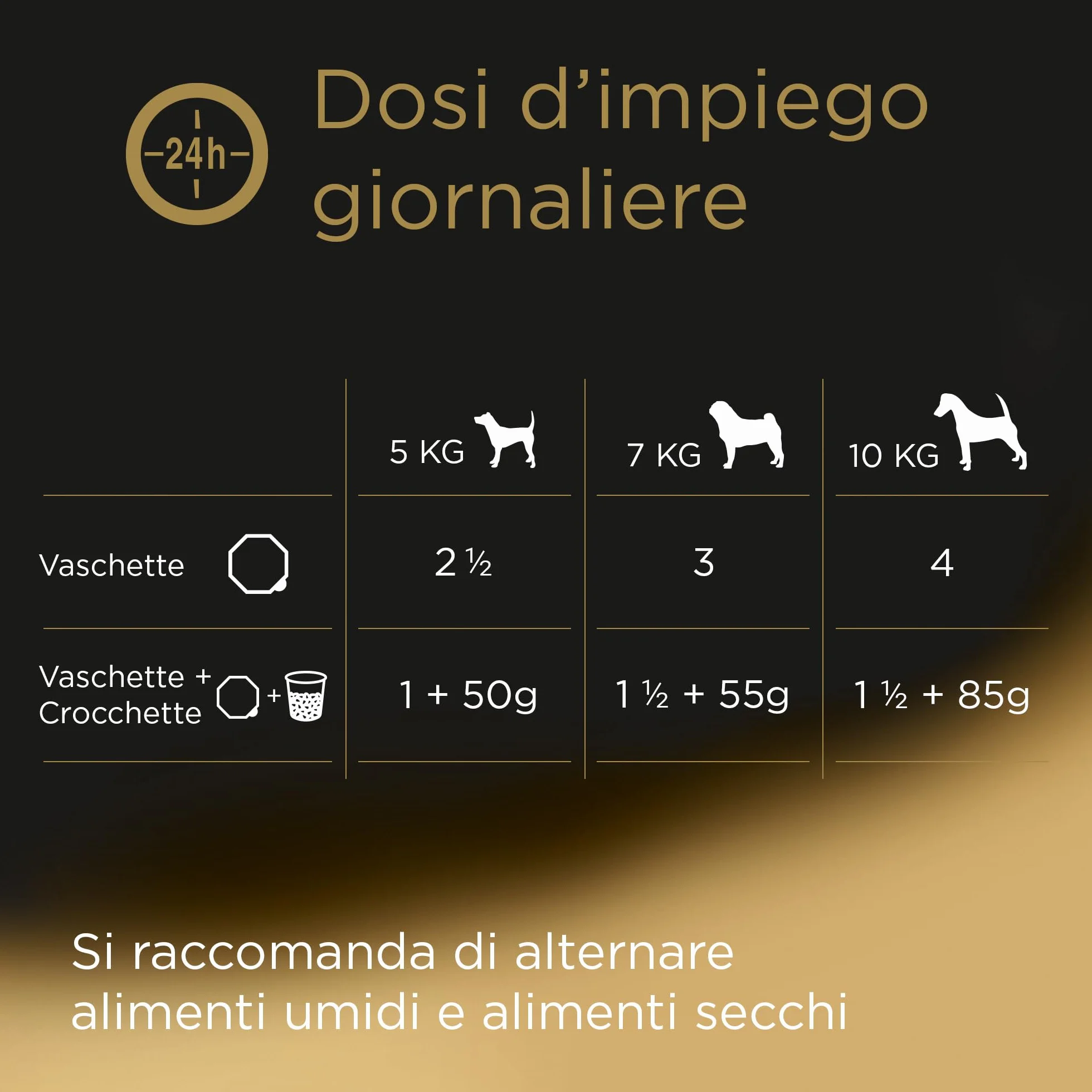 Cesar Selezione dell'Orto Cibo Umido per Cane, con Agnello succoso, Tacchino e Fagioli in Gelatina 150 g - 14 Vaschette