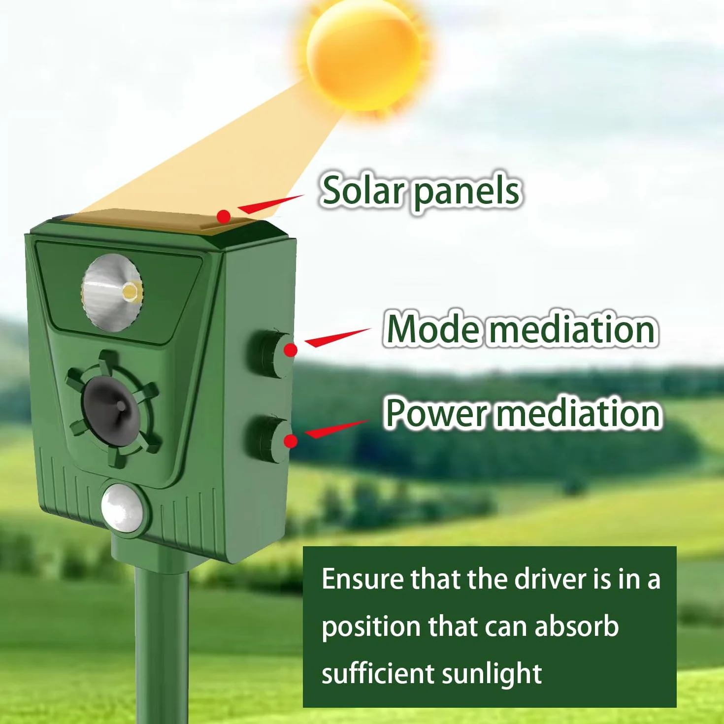 Repellente Gatti Piccioni Ultrasonico Esterno Solare IP66 Impermeabile Frequenza Regolabile 5 Modalità