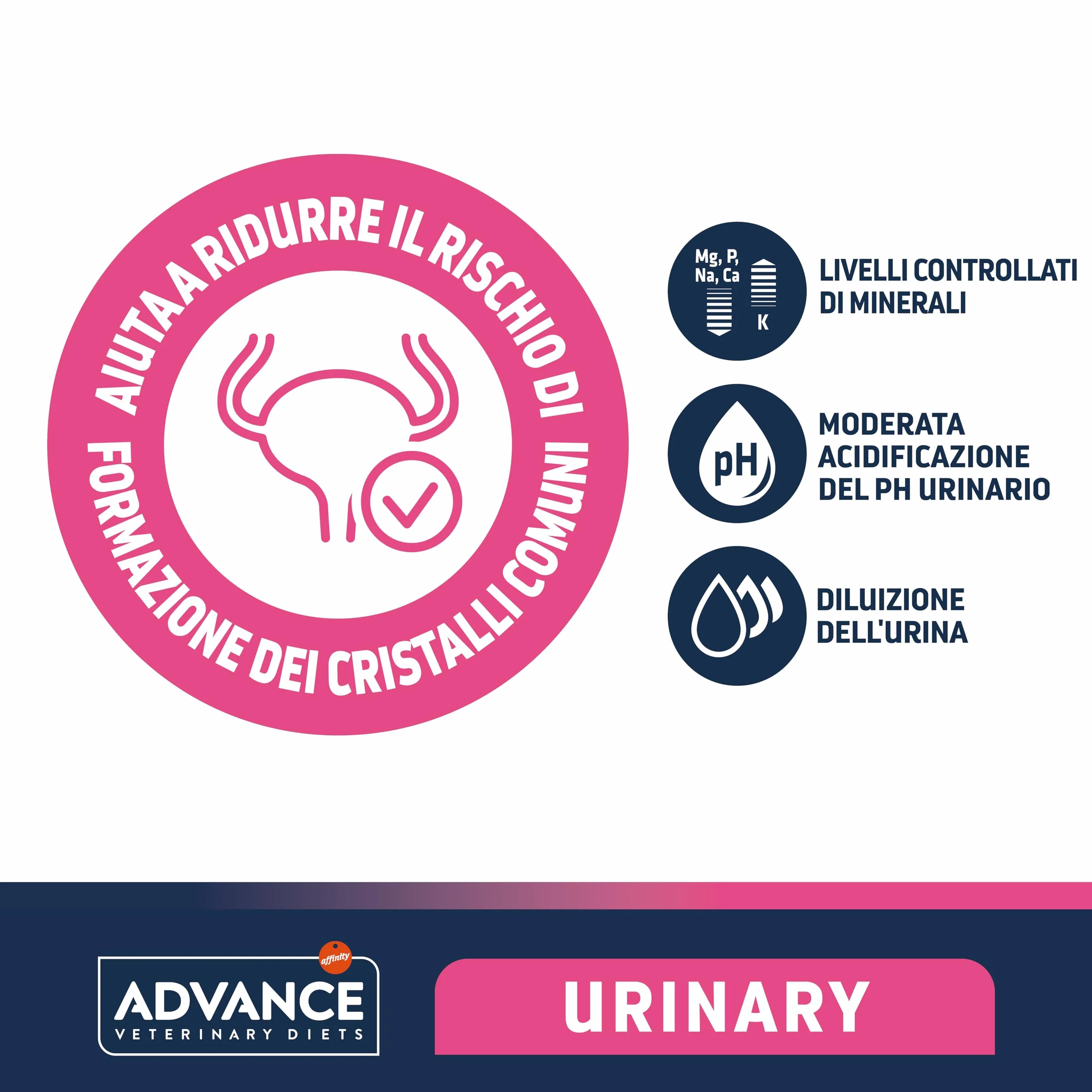 Advance Veterinary Diets Urinary Cibo per Cani con Problemi del Tratto Urinario 3kg