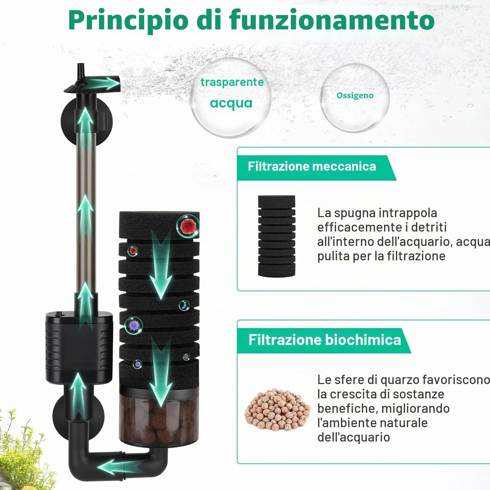 hygger Elettrico Filtro Acquario,Quiet Power Spugna Filtro per Acquario,Fish Tank Filter con Sfere Ceramica for up to 75L Breeding Fry Betta Shrimp Tank (S)