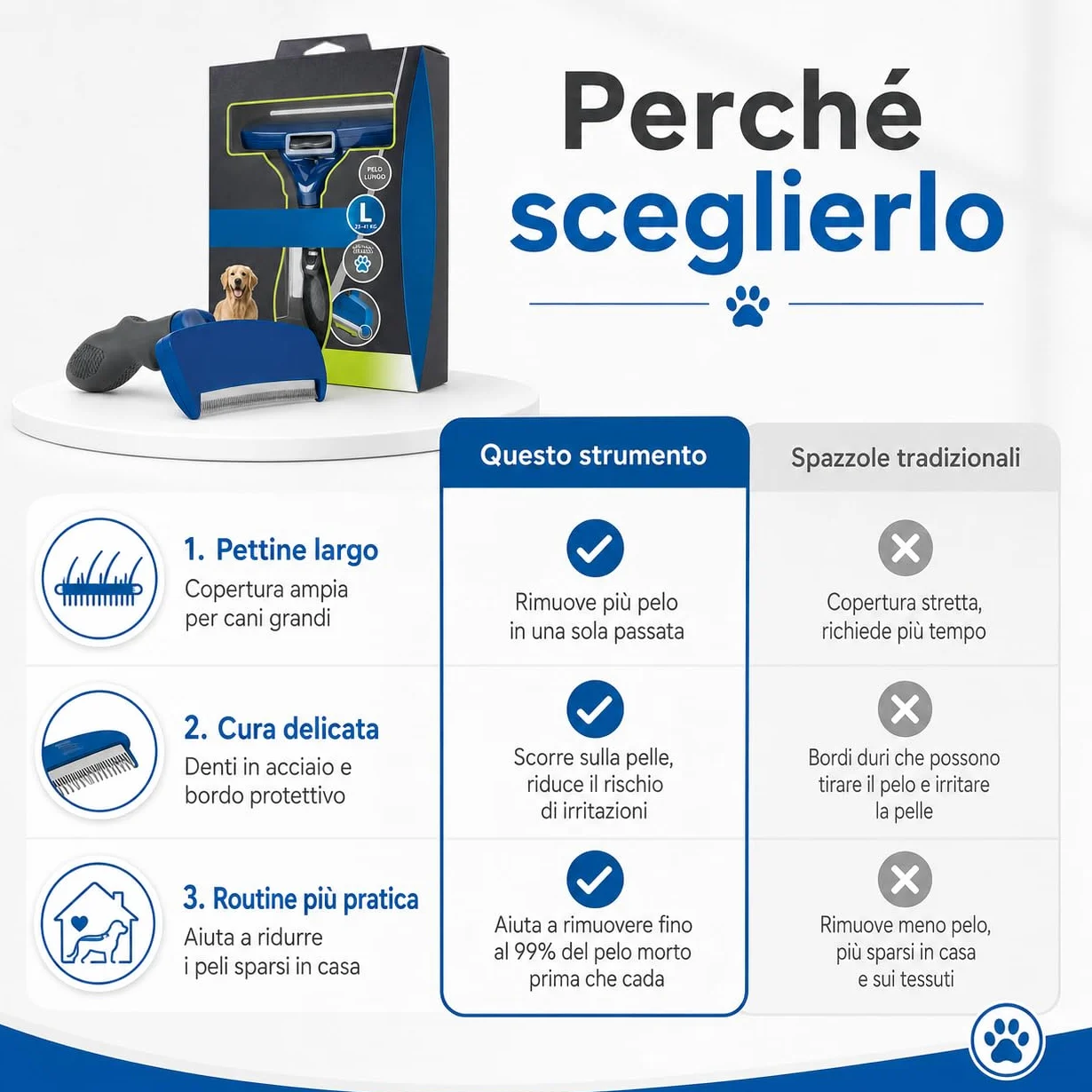 Strumento de-Shedding Cane L a Pelo Lungo, Spazzola Professionale per Cani Grandi da 24 kg, Rimuove Pelo Sottopelo in Eccesso con Pettine da 10 cm