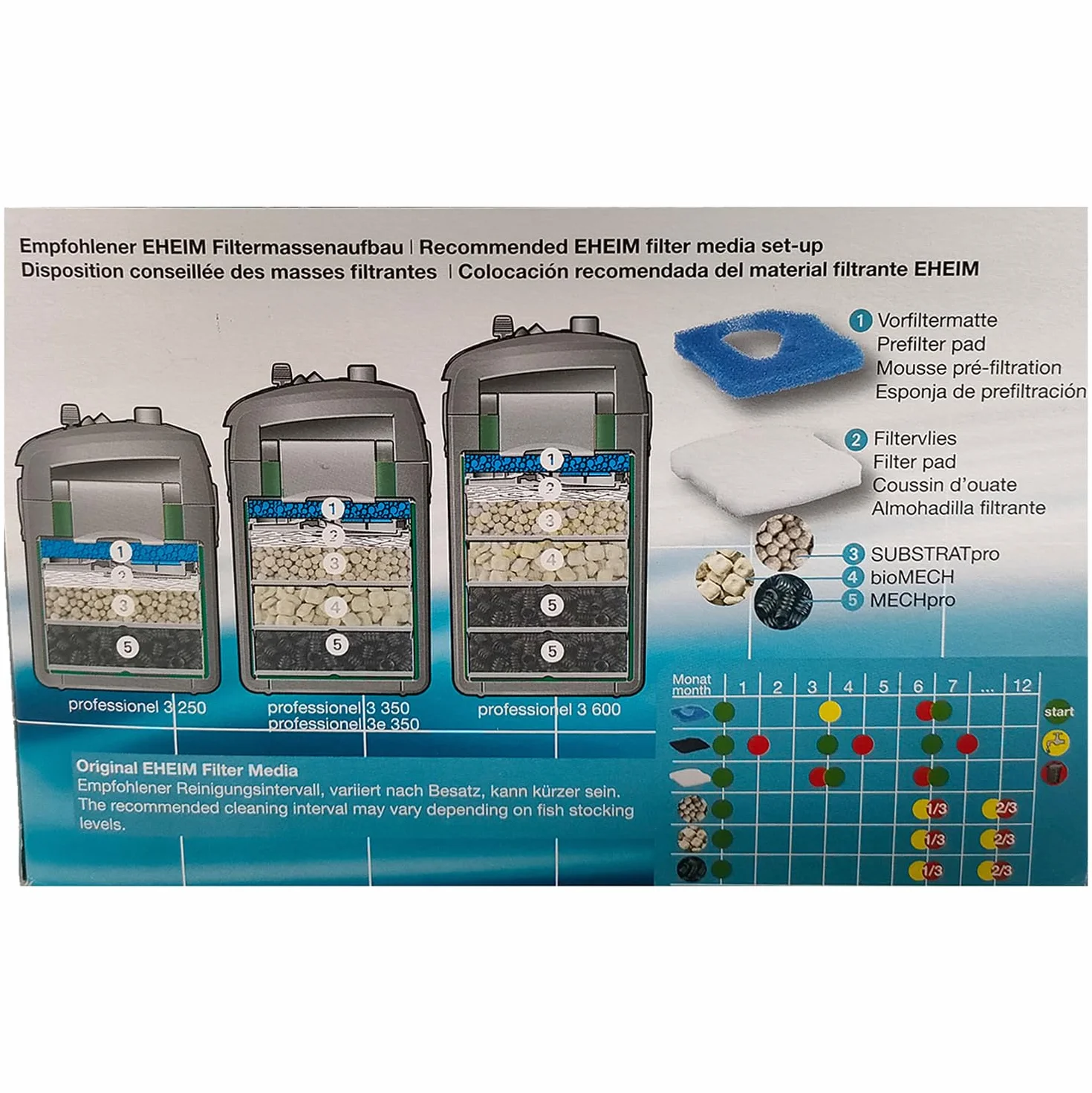 EHEIM - Set di filtri per Prof 3/250/350/600