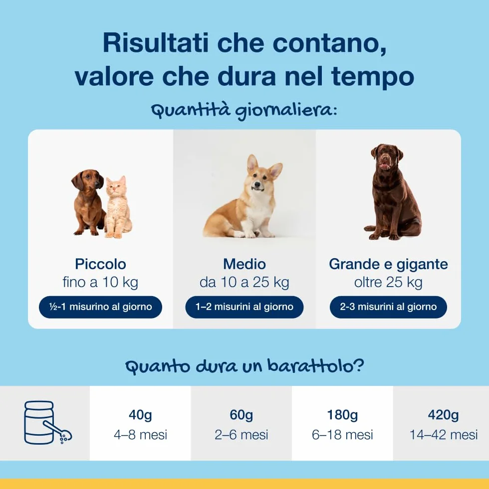 ProDen PlaqueOff 60g per Cani e Gatti – Aiuta a Ridurre Placca, Tartaro e Alito Cattivo – Pulizia Dentale 100% Naturale – Clinicamente Testato