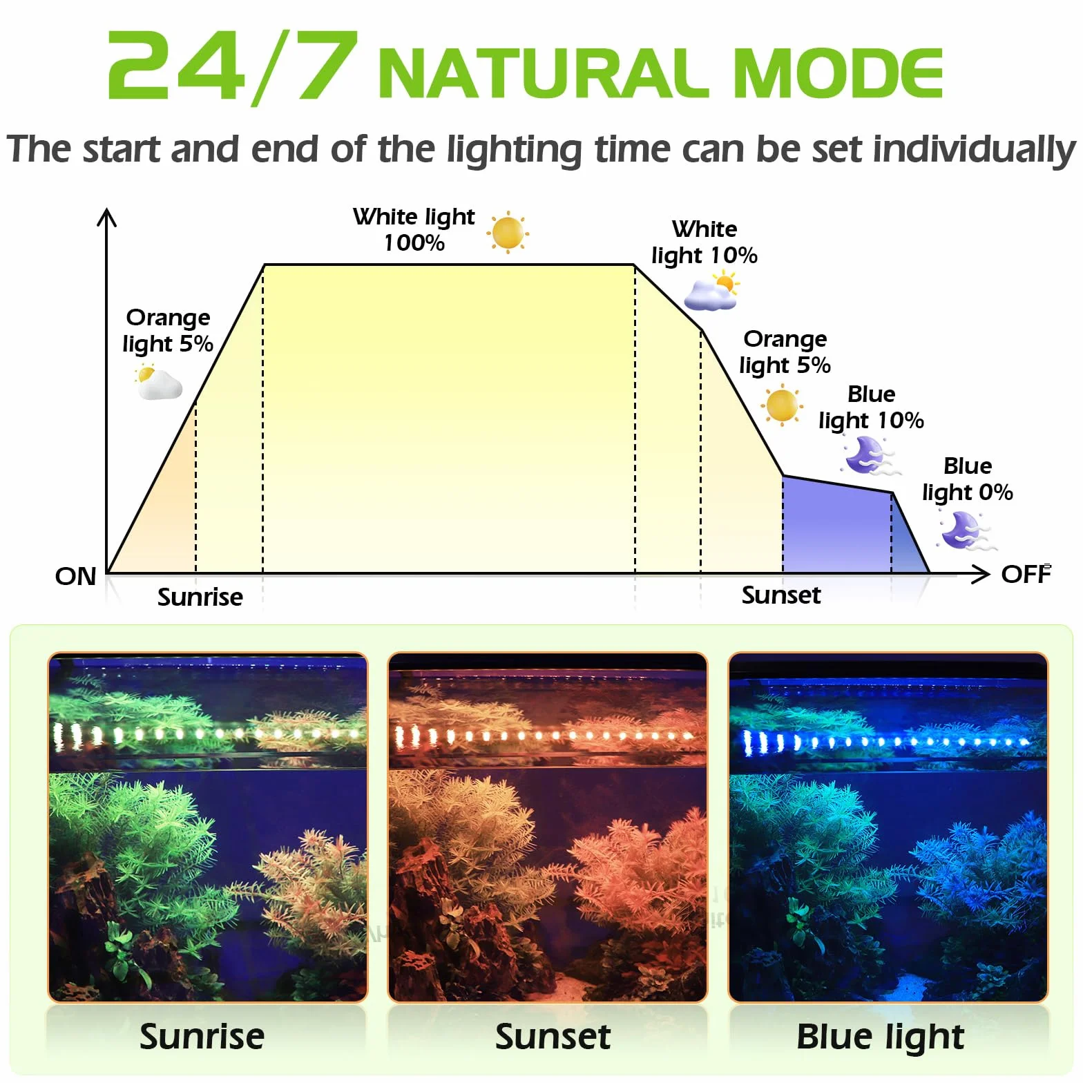 HYGGER Illuminazione per Acquario, Lampada Led per Acquario con 9 Colori e 10 Luminosità Regolabili per Acquari da 45-60cm