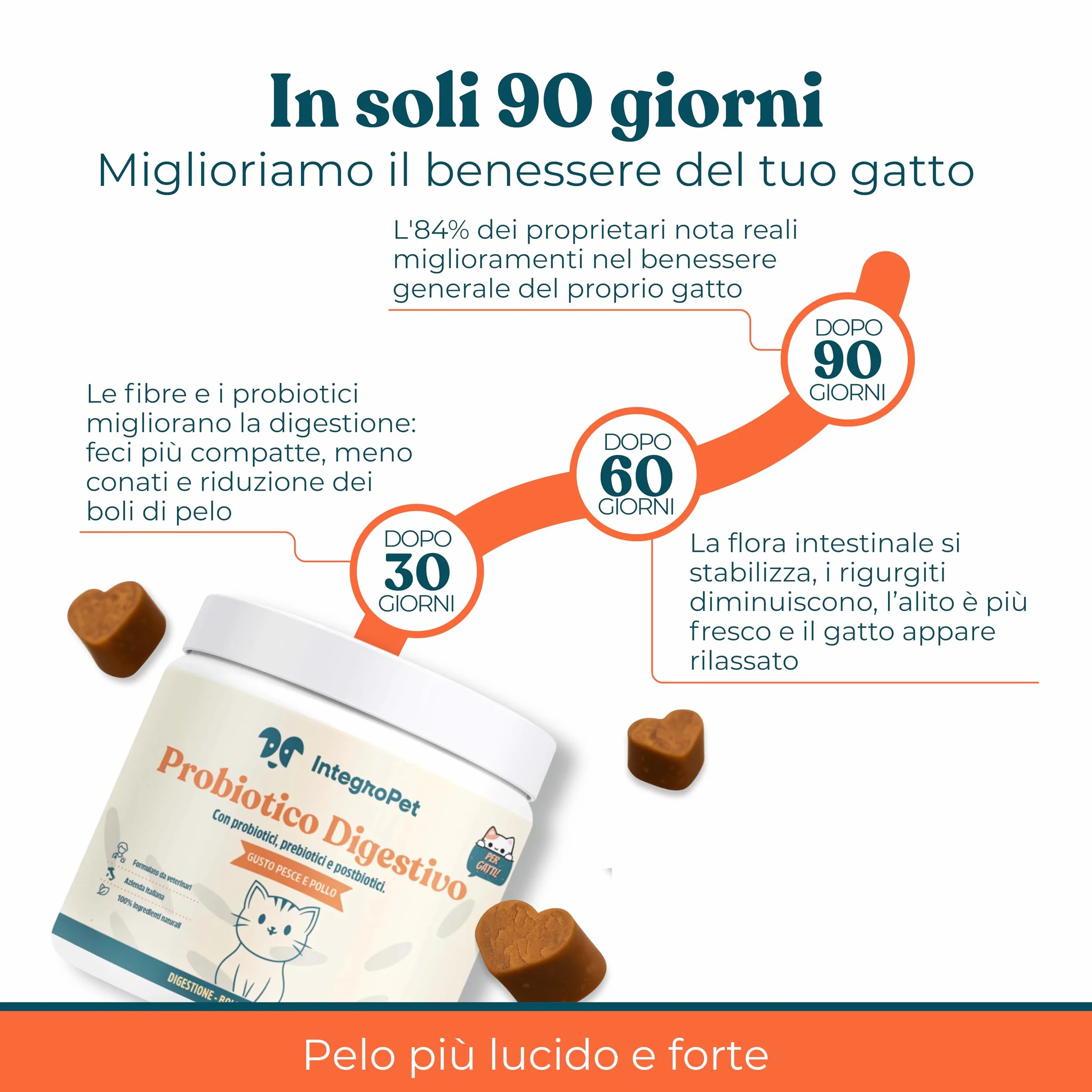Probiotici Per Gatti Digestivo Naturale Gusto Pollo e Pesce - Integratori per Gatti Contro Diarrea, Vomito e Boli di Pelo