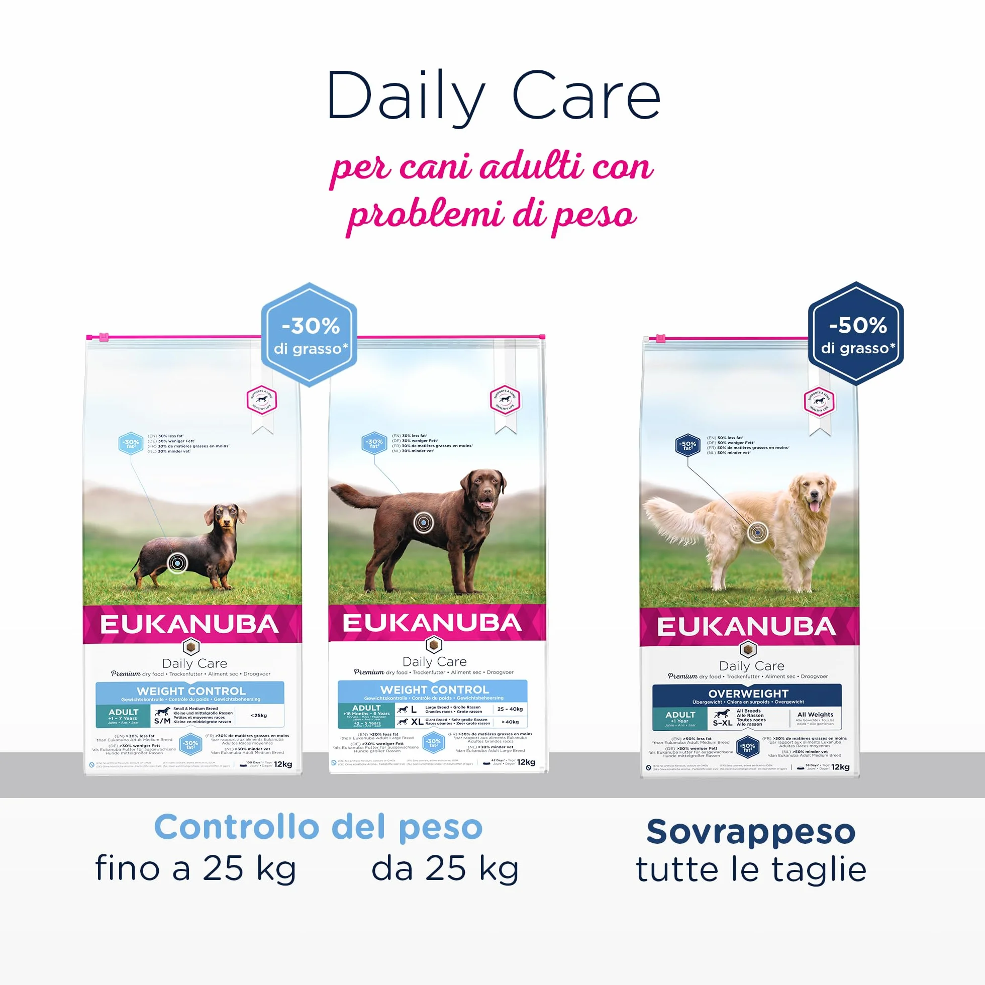 Eukanuba Daily Care Alimento Secco per Cani Adulti in Sovrappeso e Sterilizzati 12 kg
