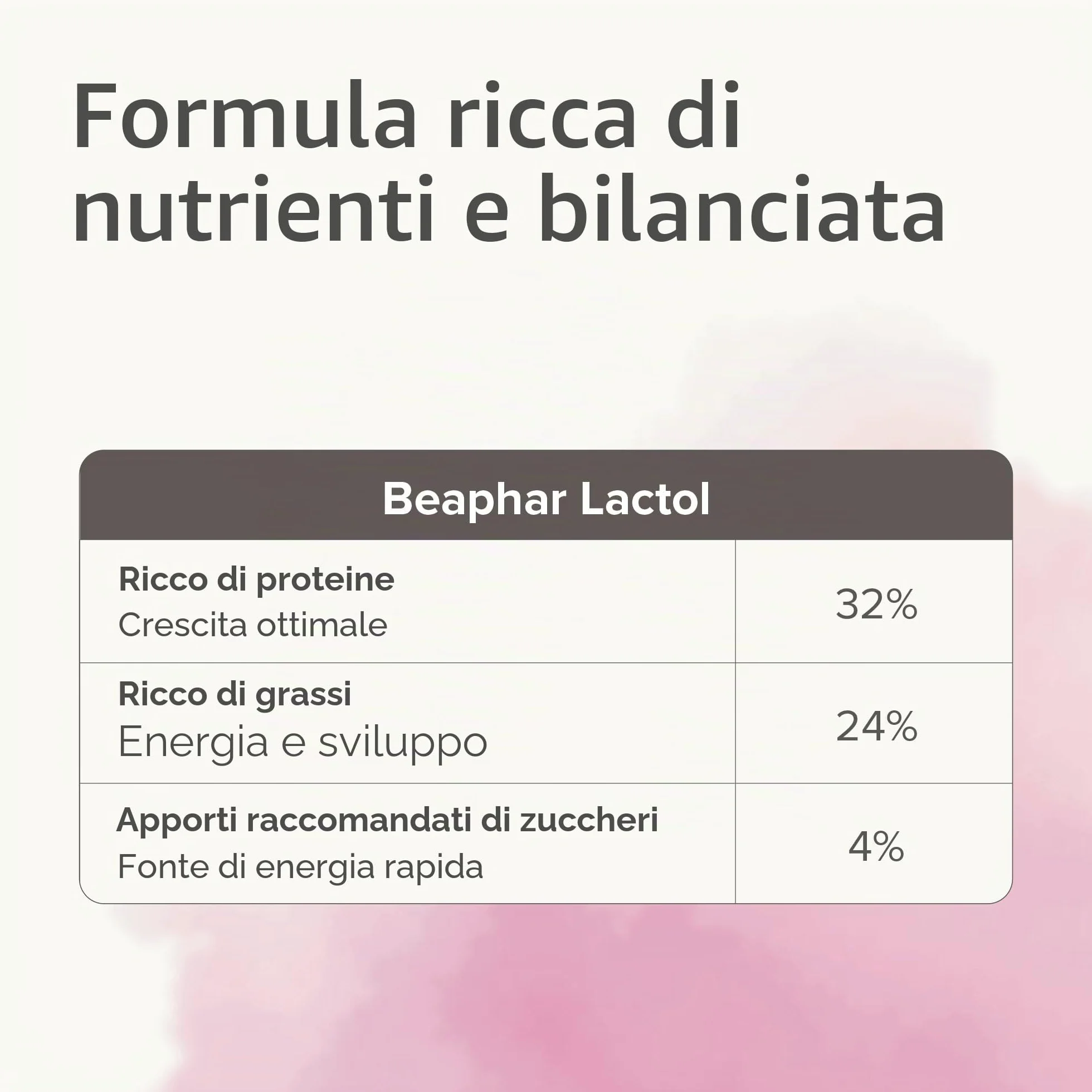 Beaphar Lactol, Latte in Polvere per Gattini, Sostituzione del Latte materno