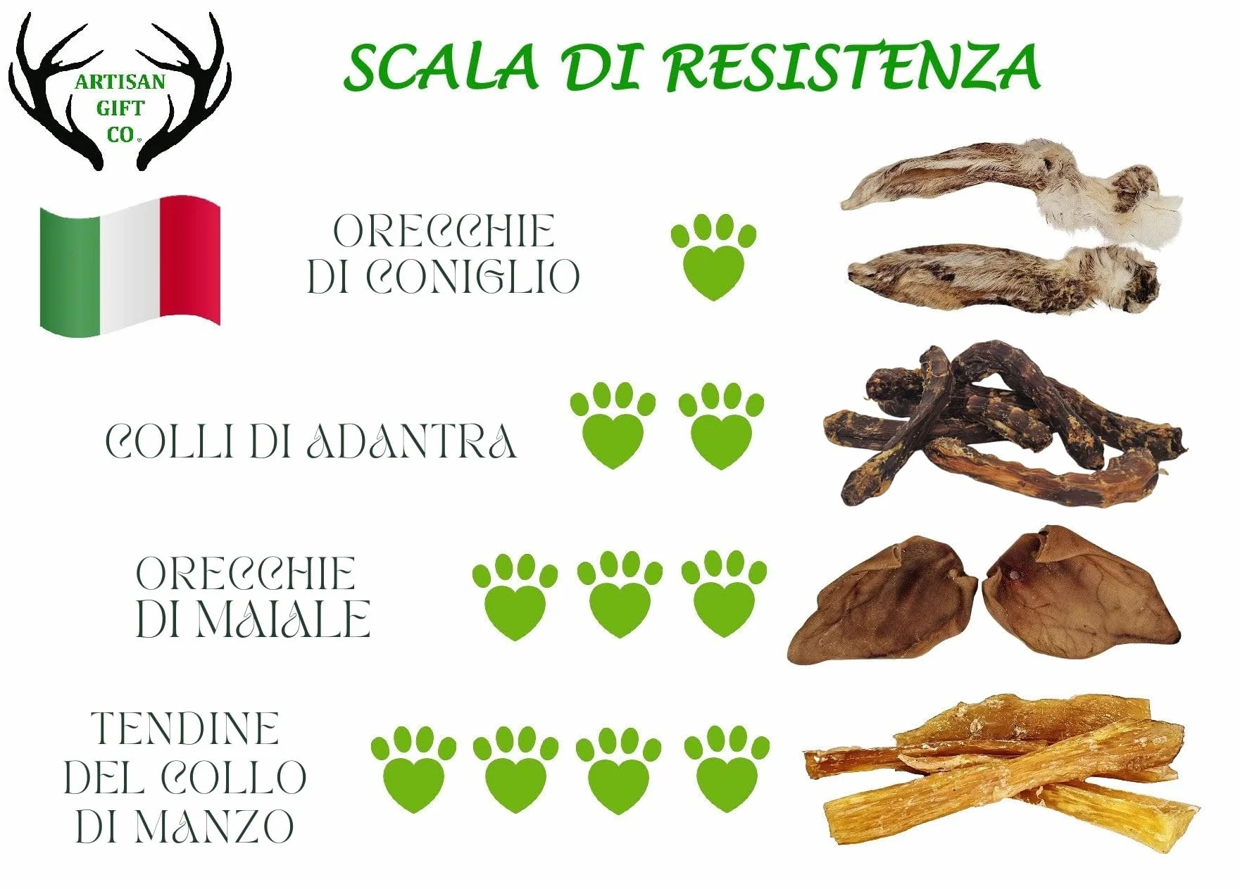 Collo di Anatra per Cani, 1 kg | Snack Naturale Essicato per Cani e Cuccioli