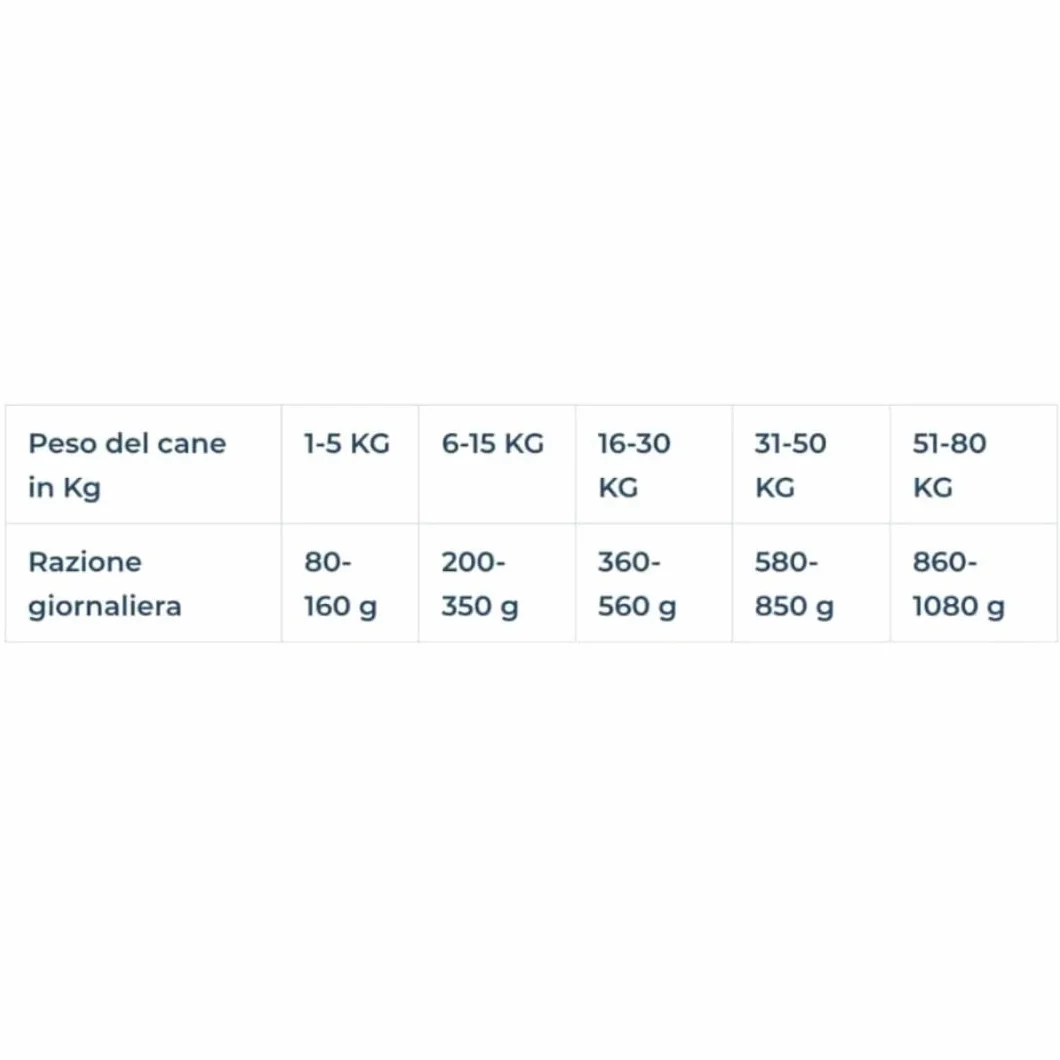 Argo Cane Mantenimento Manzo - 20kg