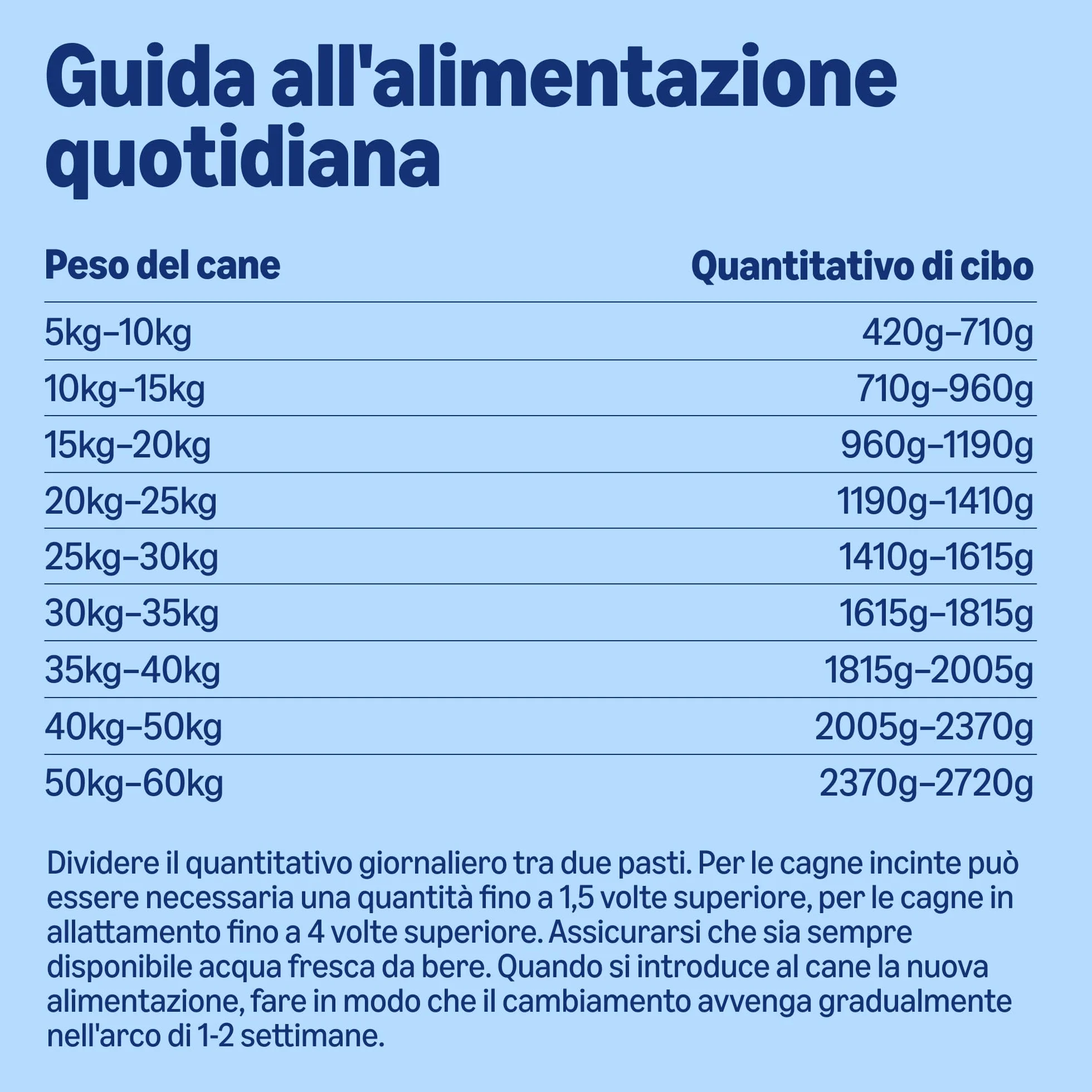 by Amazon, Cibo umido per cani, bocconcini di pollame in salsa, 1,24 kg