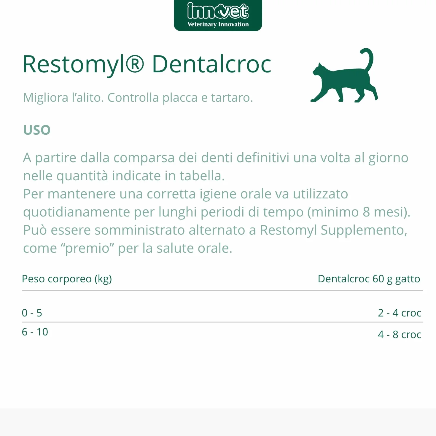 Innovet Restomyl Dentalcroc, Supporto nutrizionale, Migliora l'alito. Controlla e previene la Placca e Il Tartaro dei Gatti - Confezione con Busta da 60 g